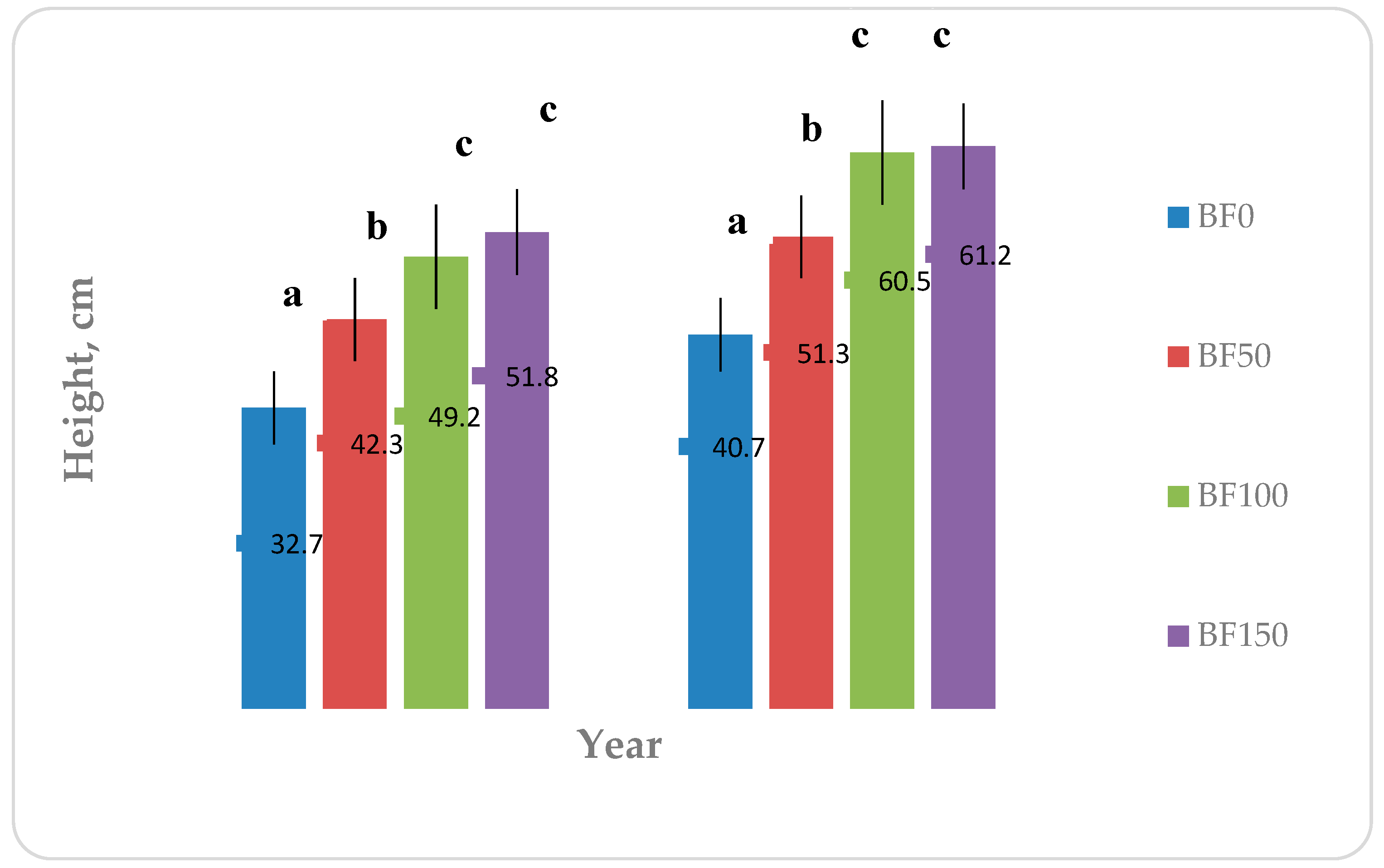 Preprints 93075 g003