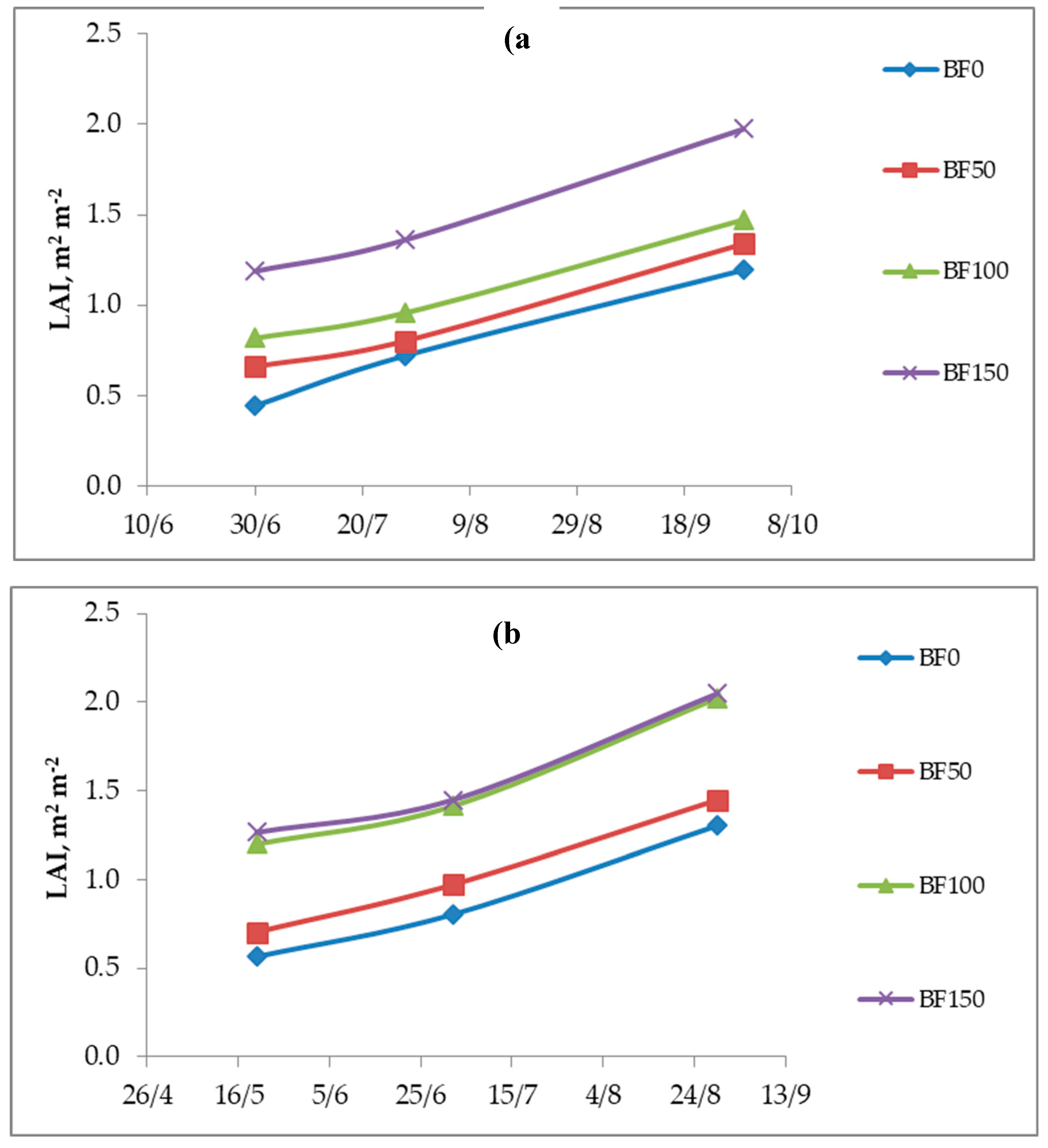 Preprints 93075 g004