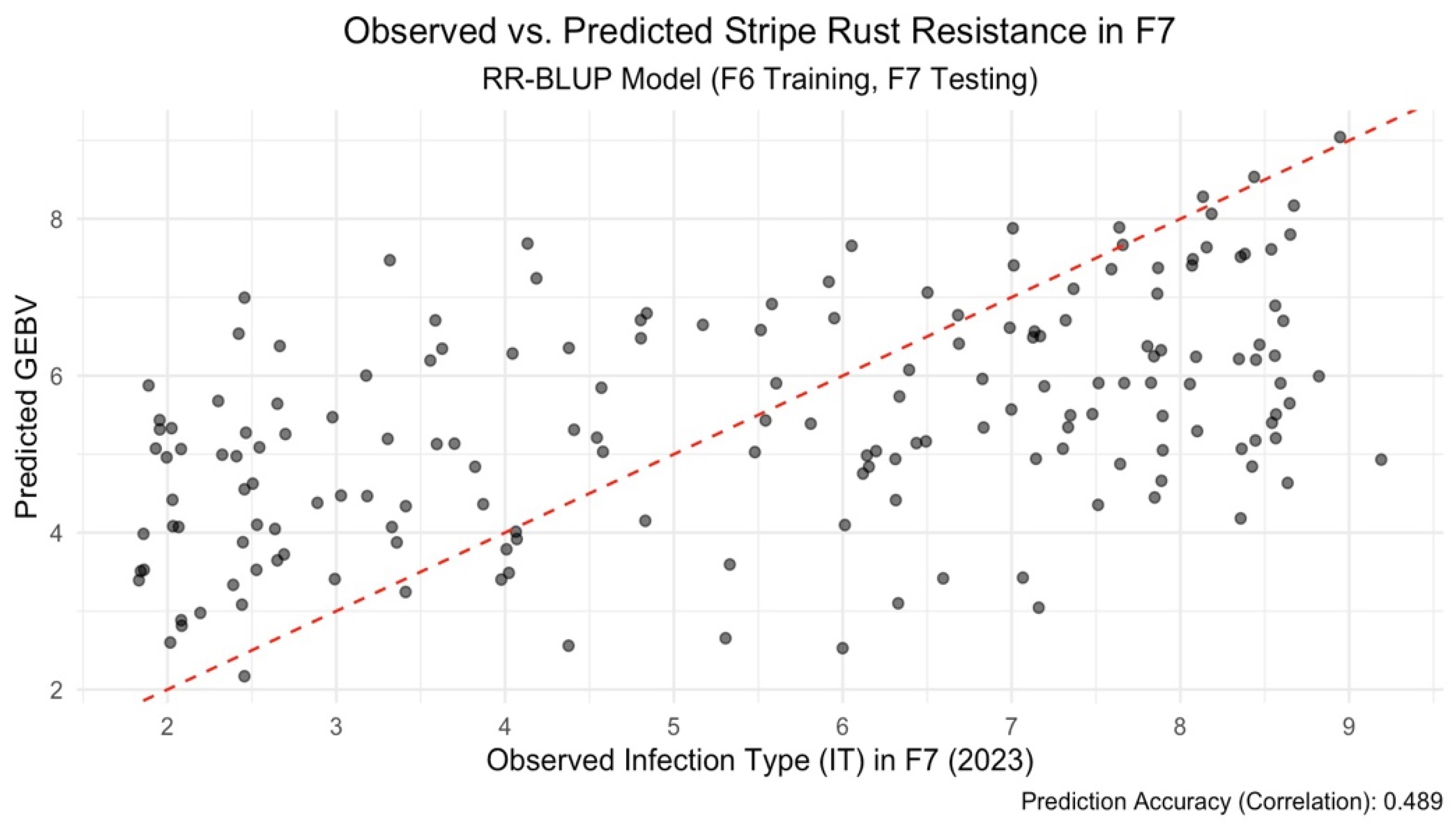Preprints 157991 g001
