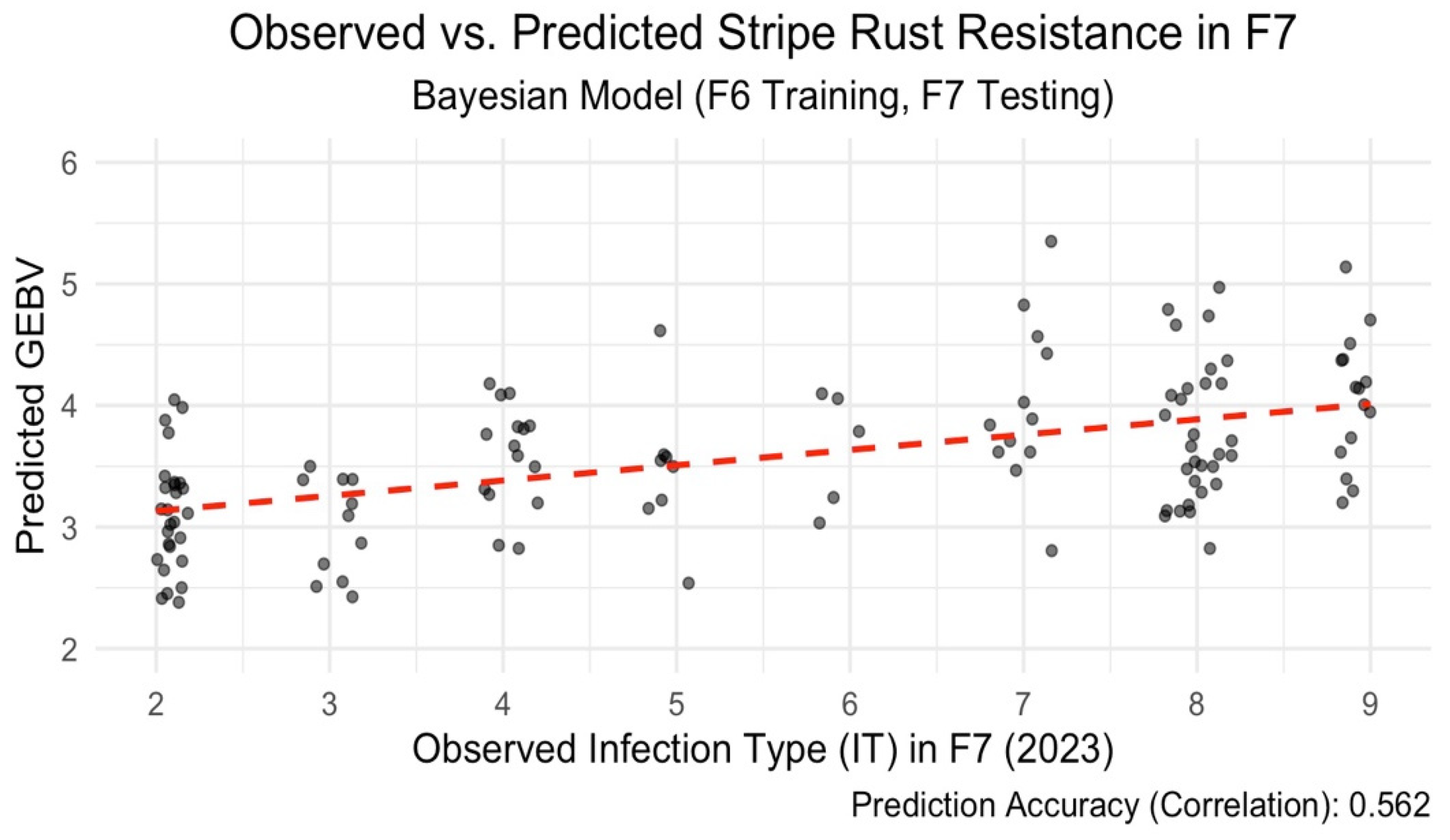 Preprints 157991 g002