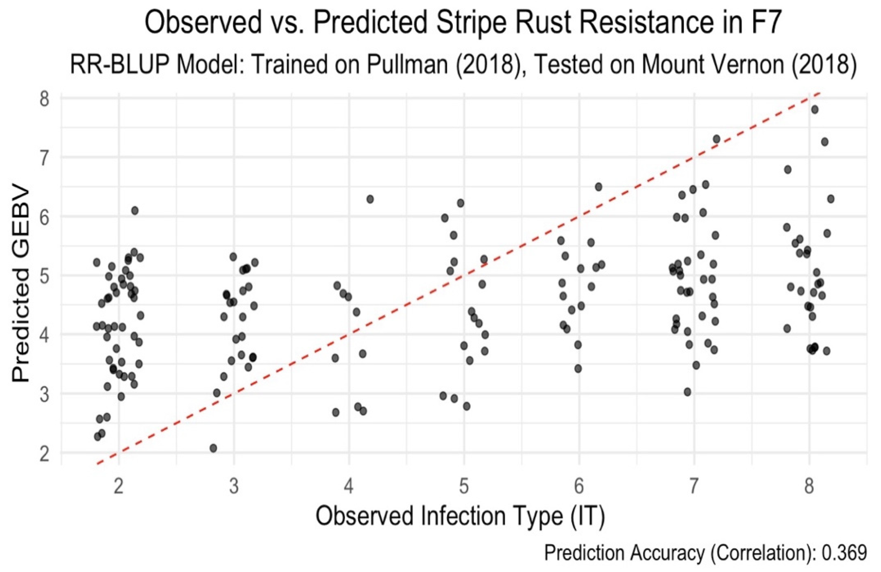 Preprints 157991 g003
