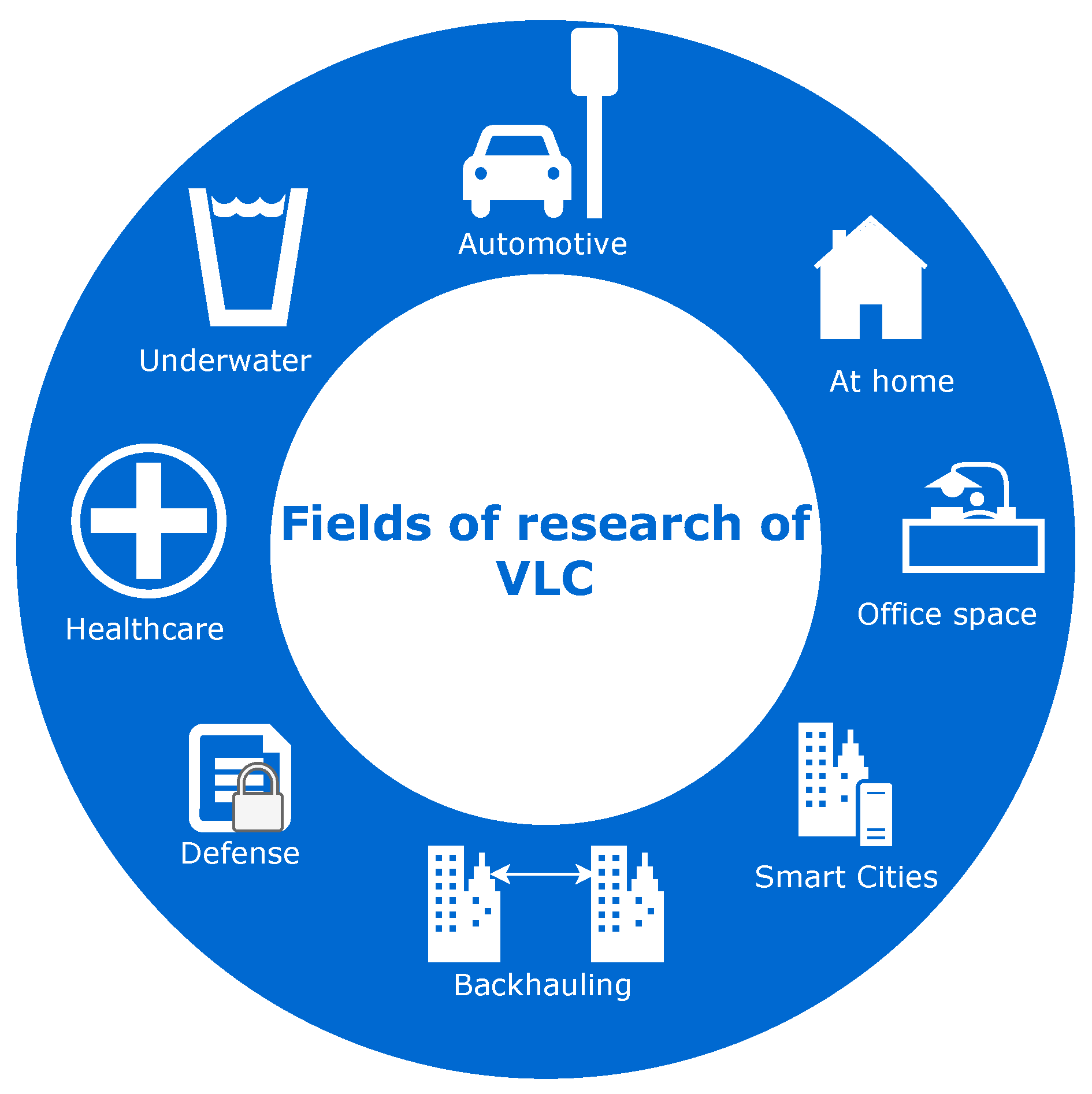 Preprints 99442 g001