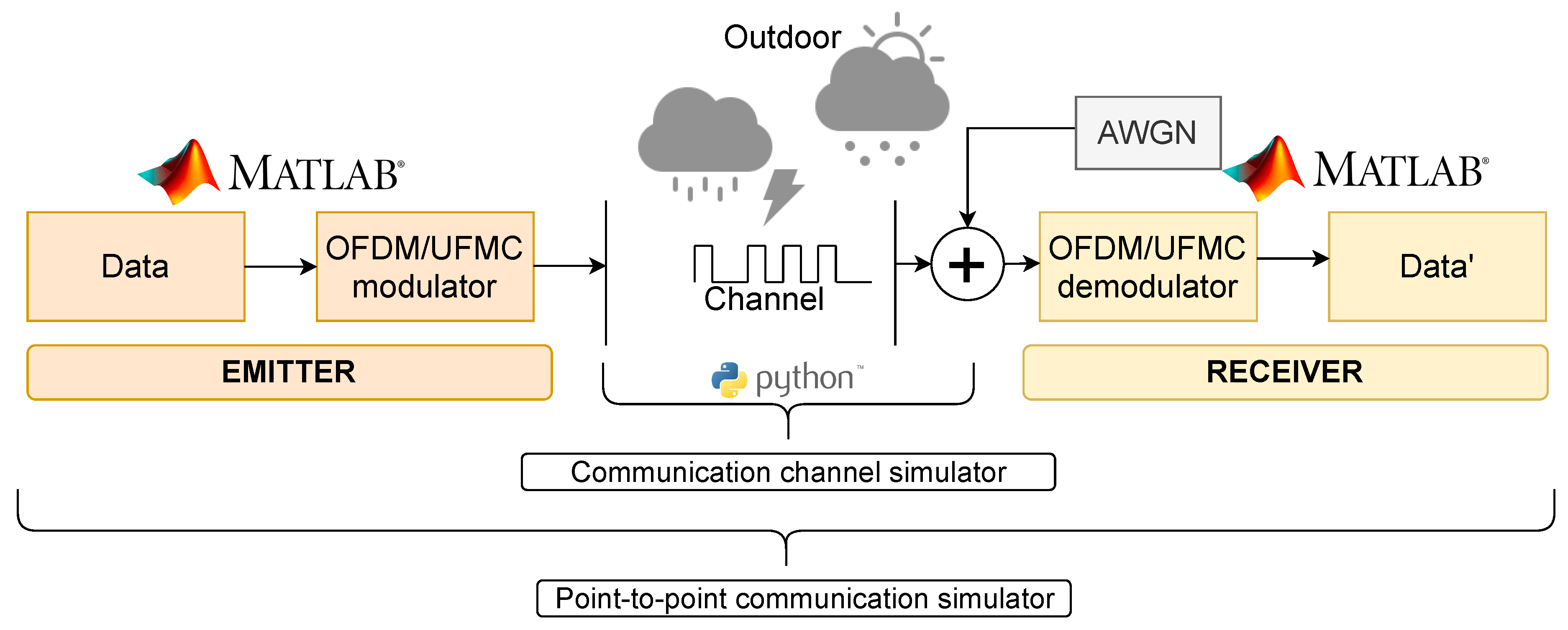 Preprints 99442 g003