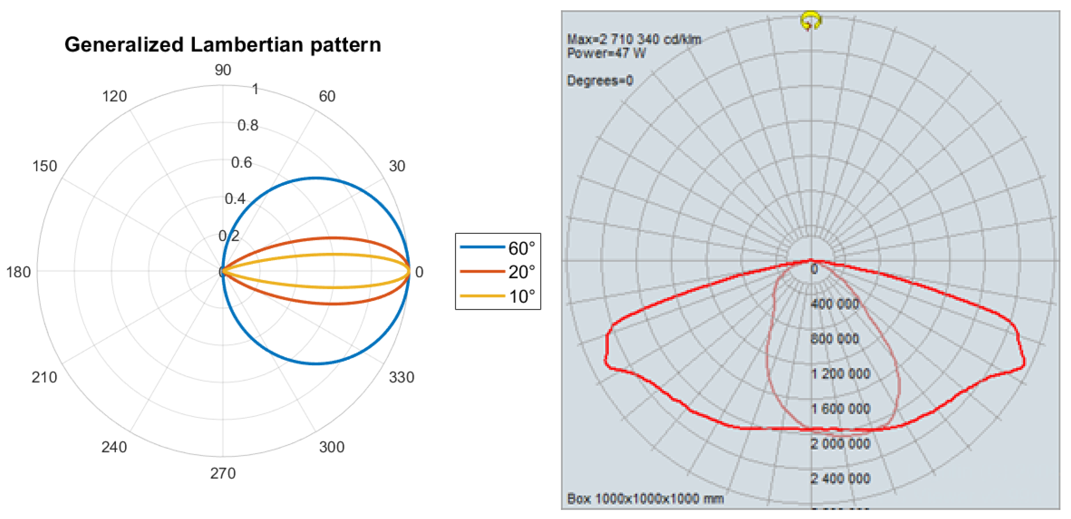 Preprints 99442 g004