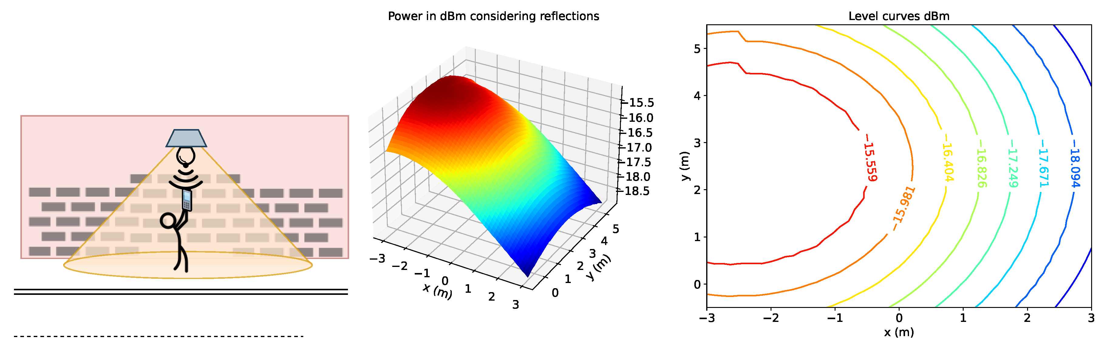 Preprints 99442 g006