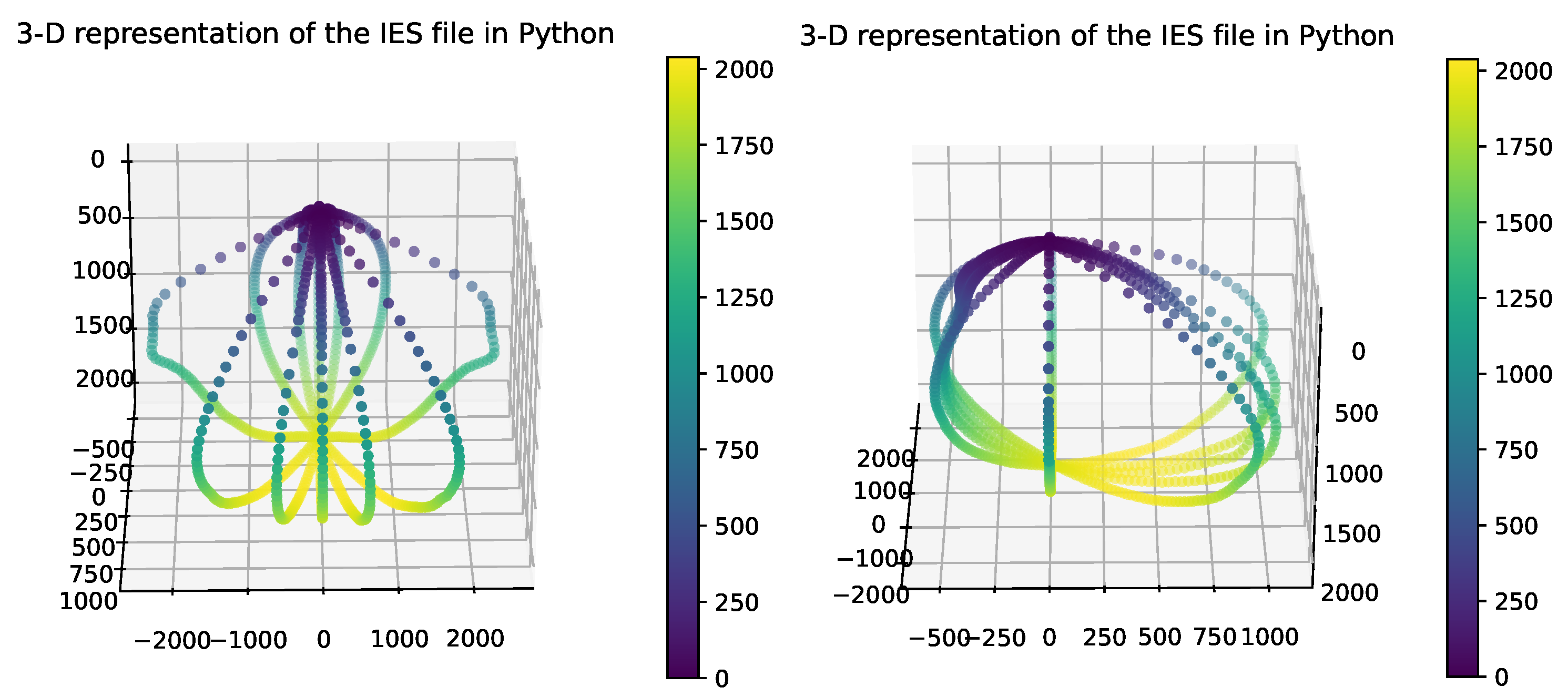 Preprints 99442 g007