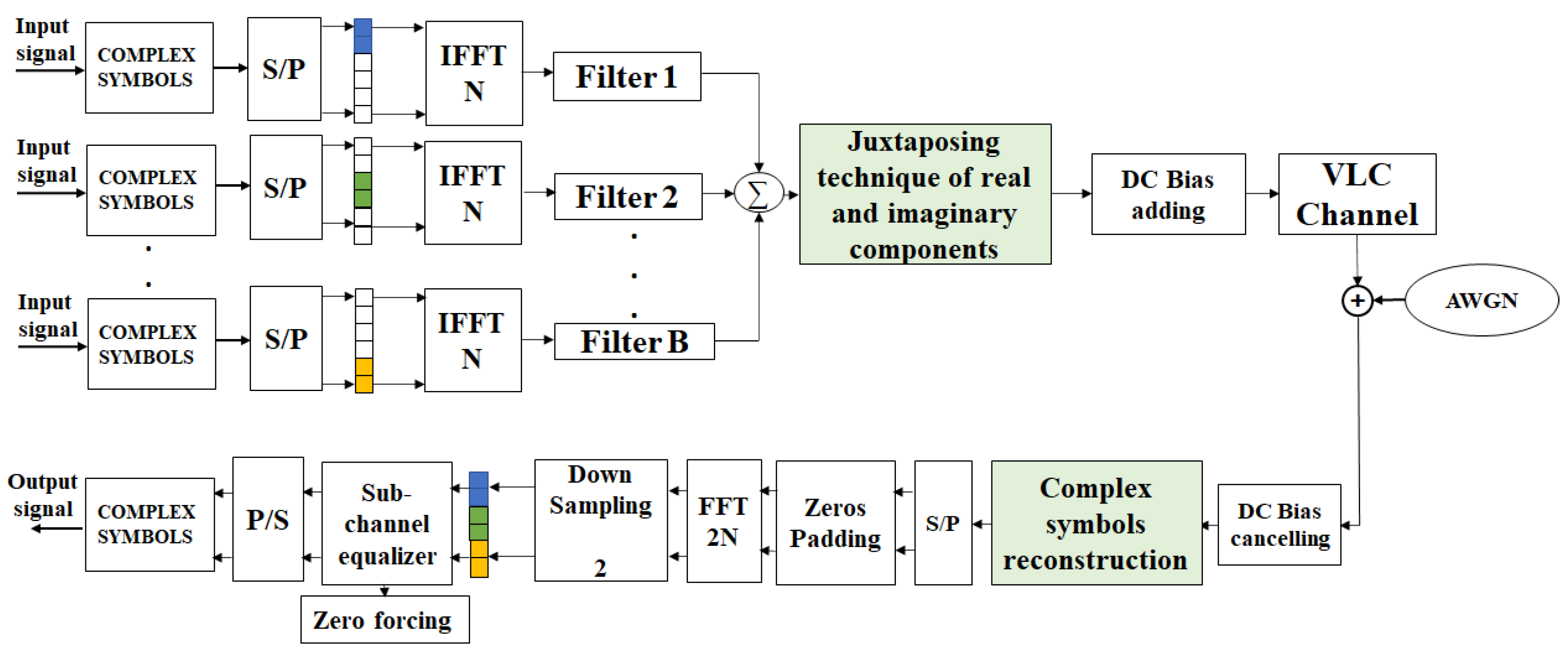Preprints 99442 g008