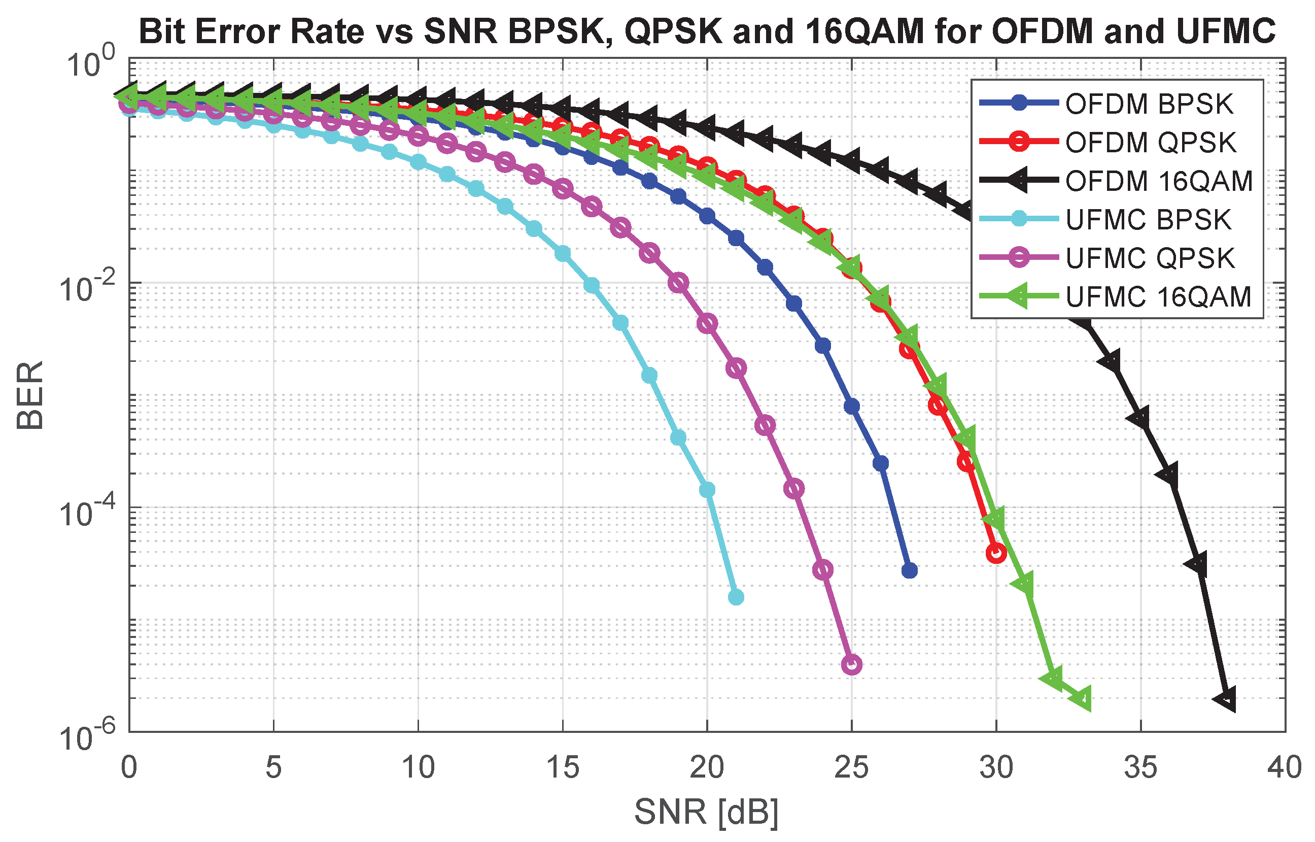 Preprints 99442 g012