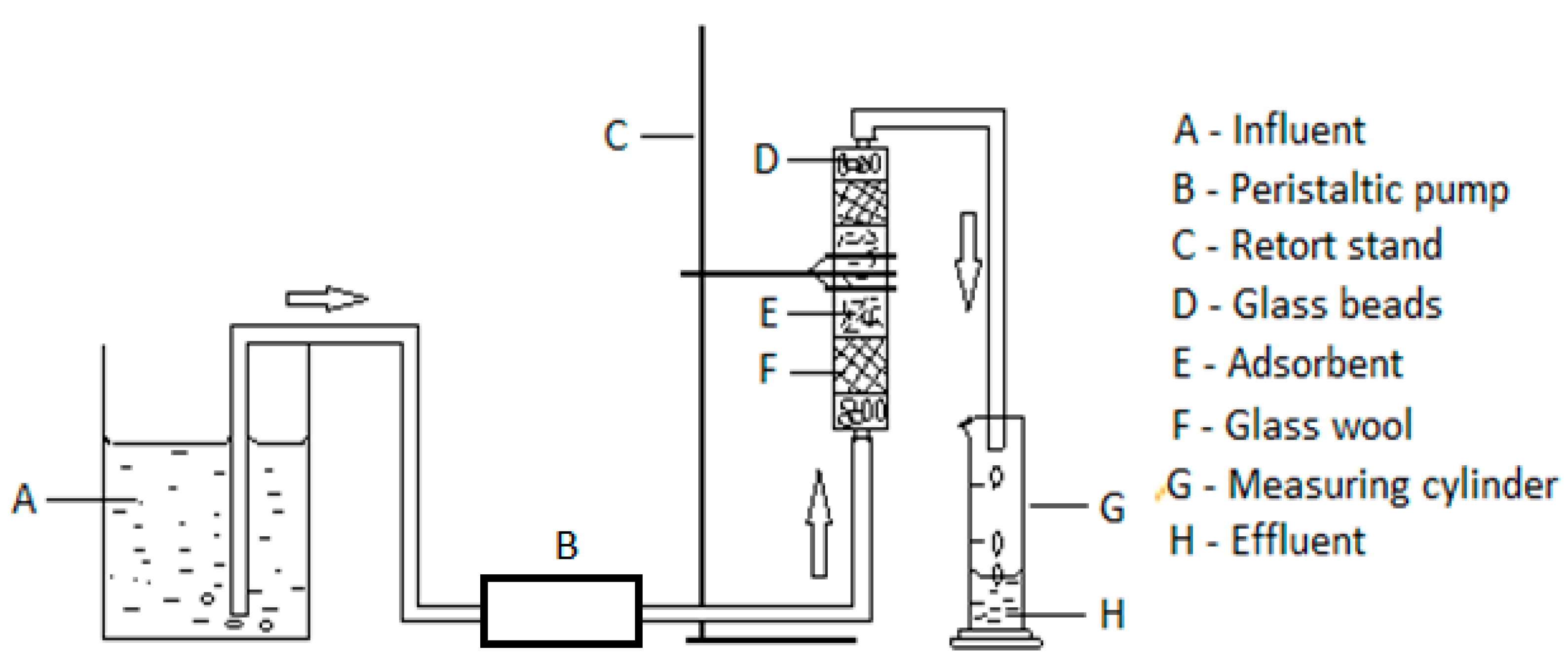 Preprints 143443 g001