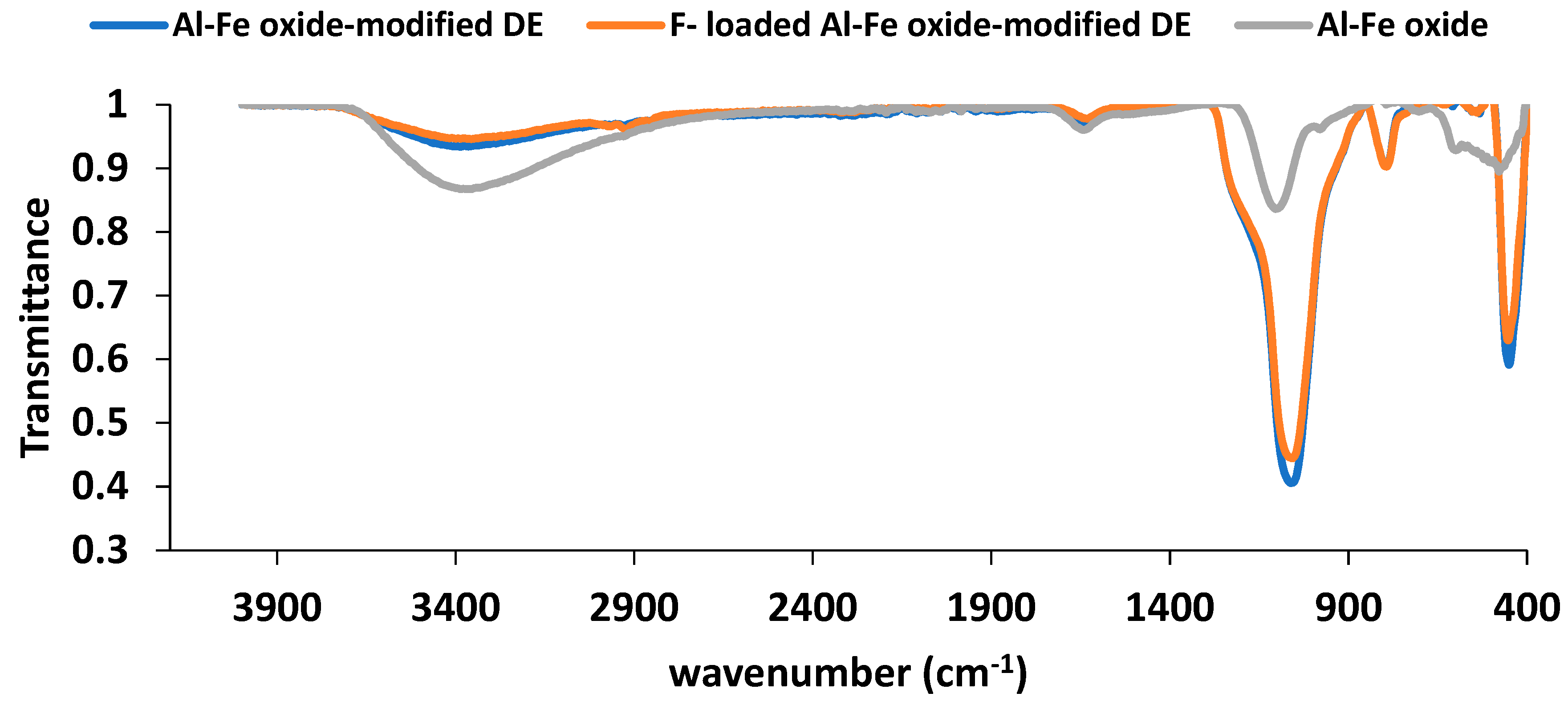 Preprints 143443 g004