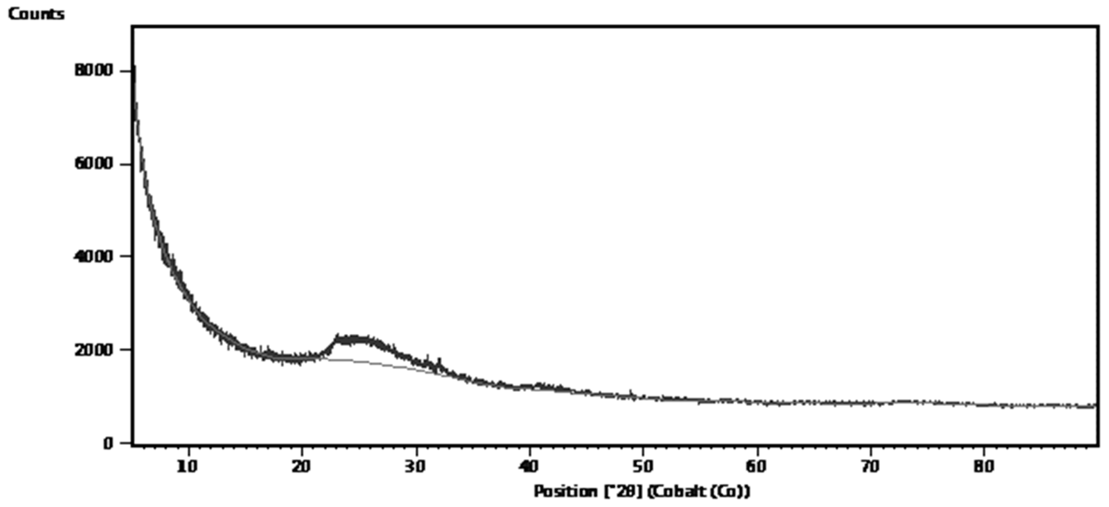Preprints 143443 g005