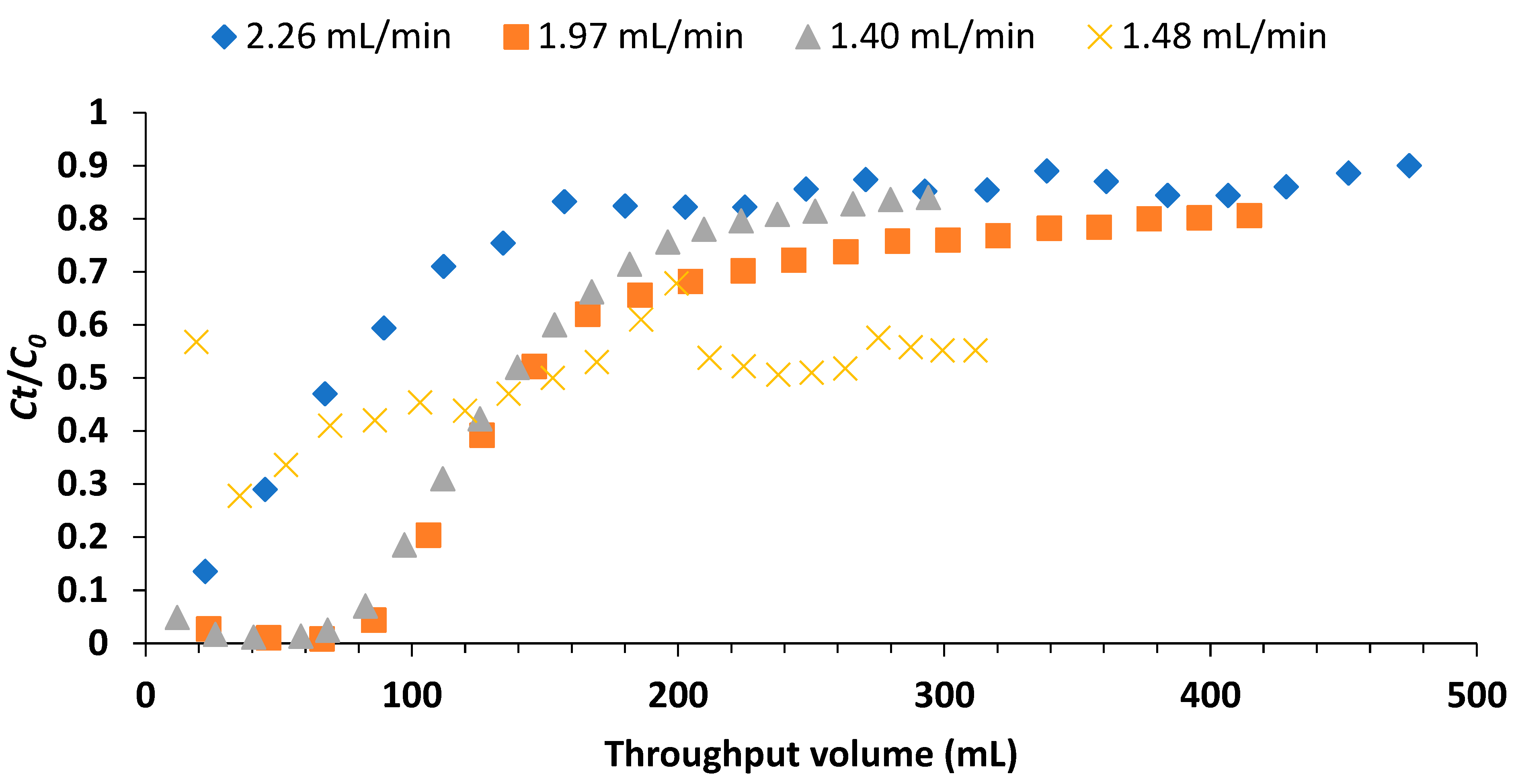 Preprints 143443 g006