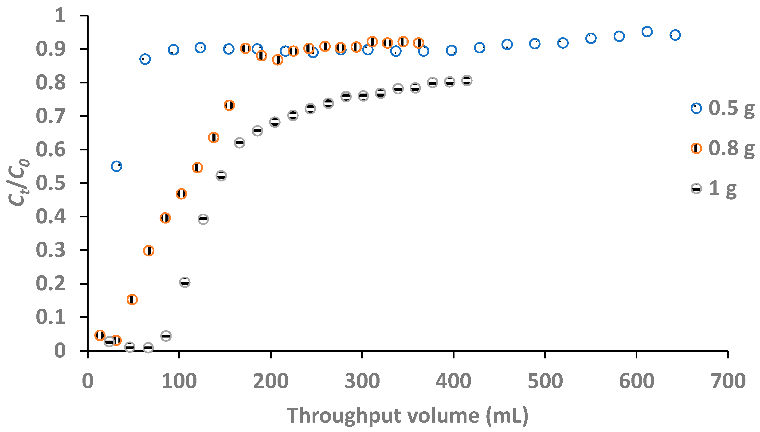 Preprints 143443 g007