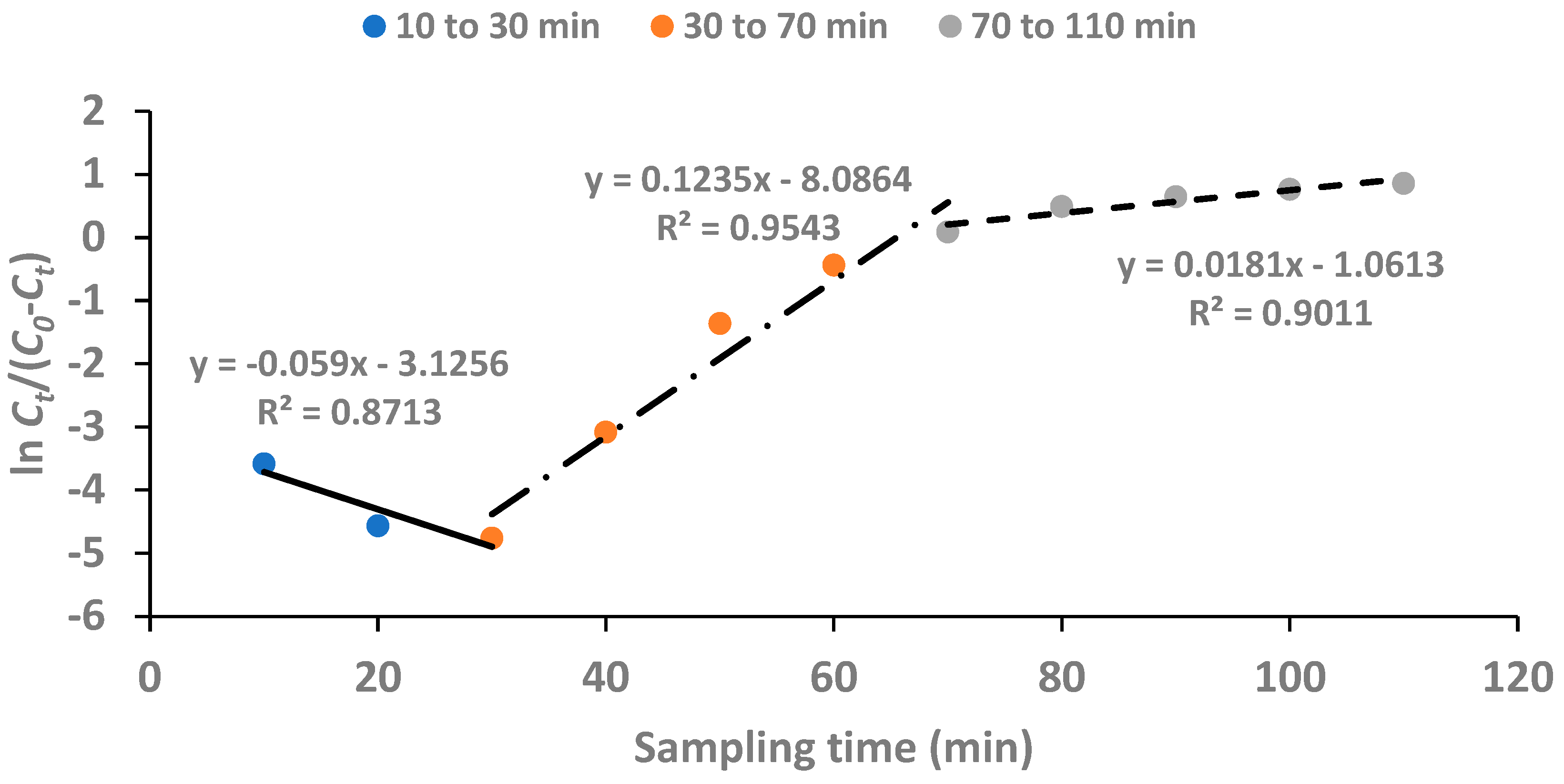 Preprints 143443 g010