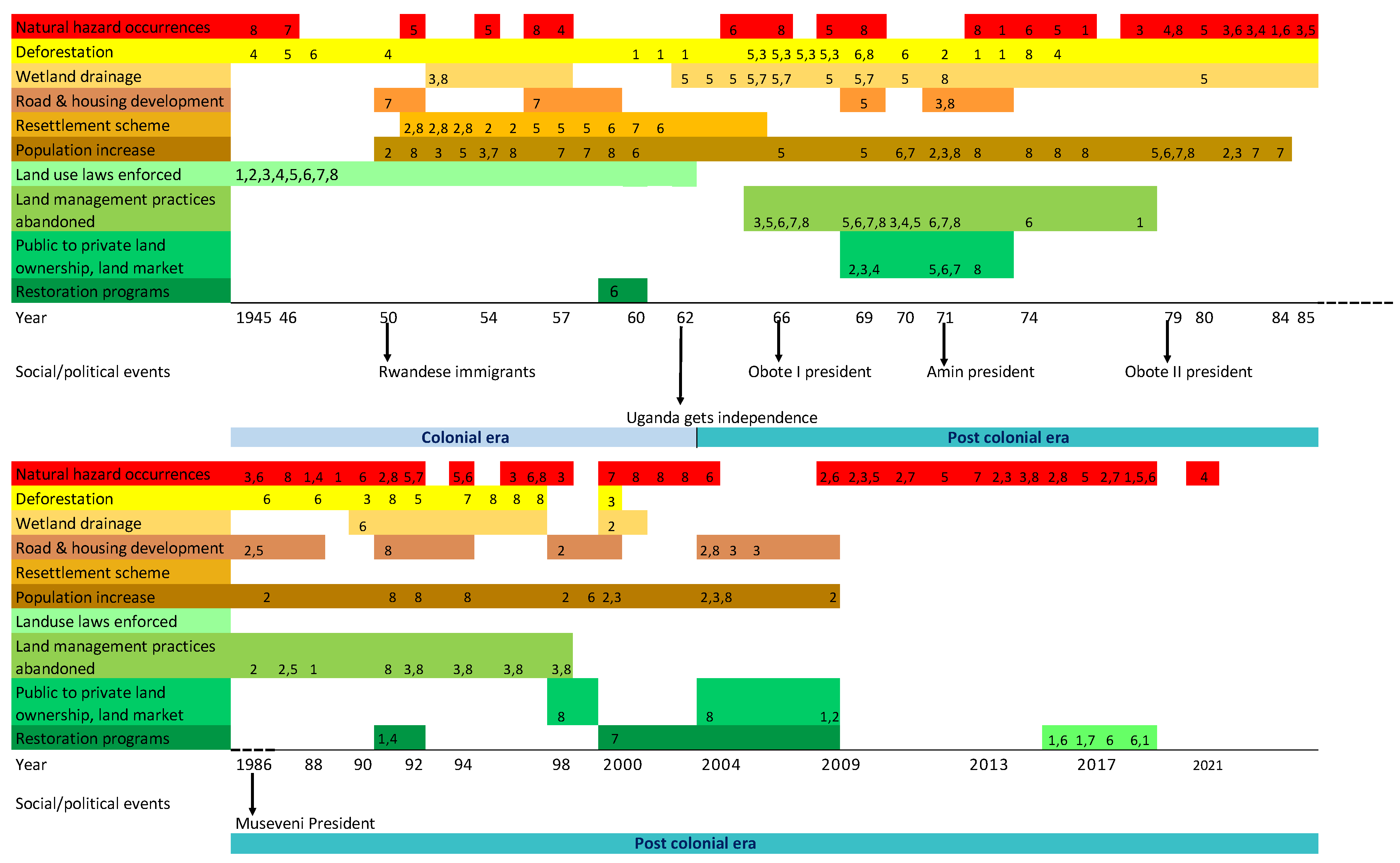 Preprints 143537 g004