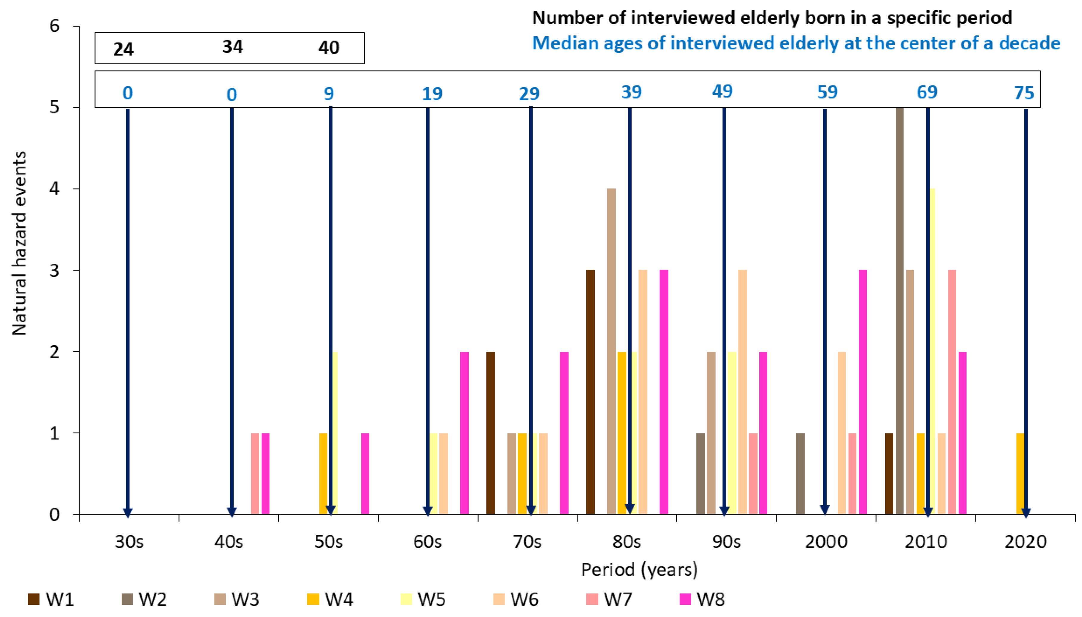 Preprints 143537 g005