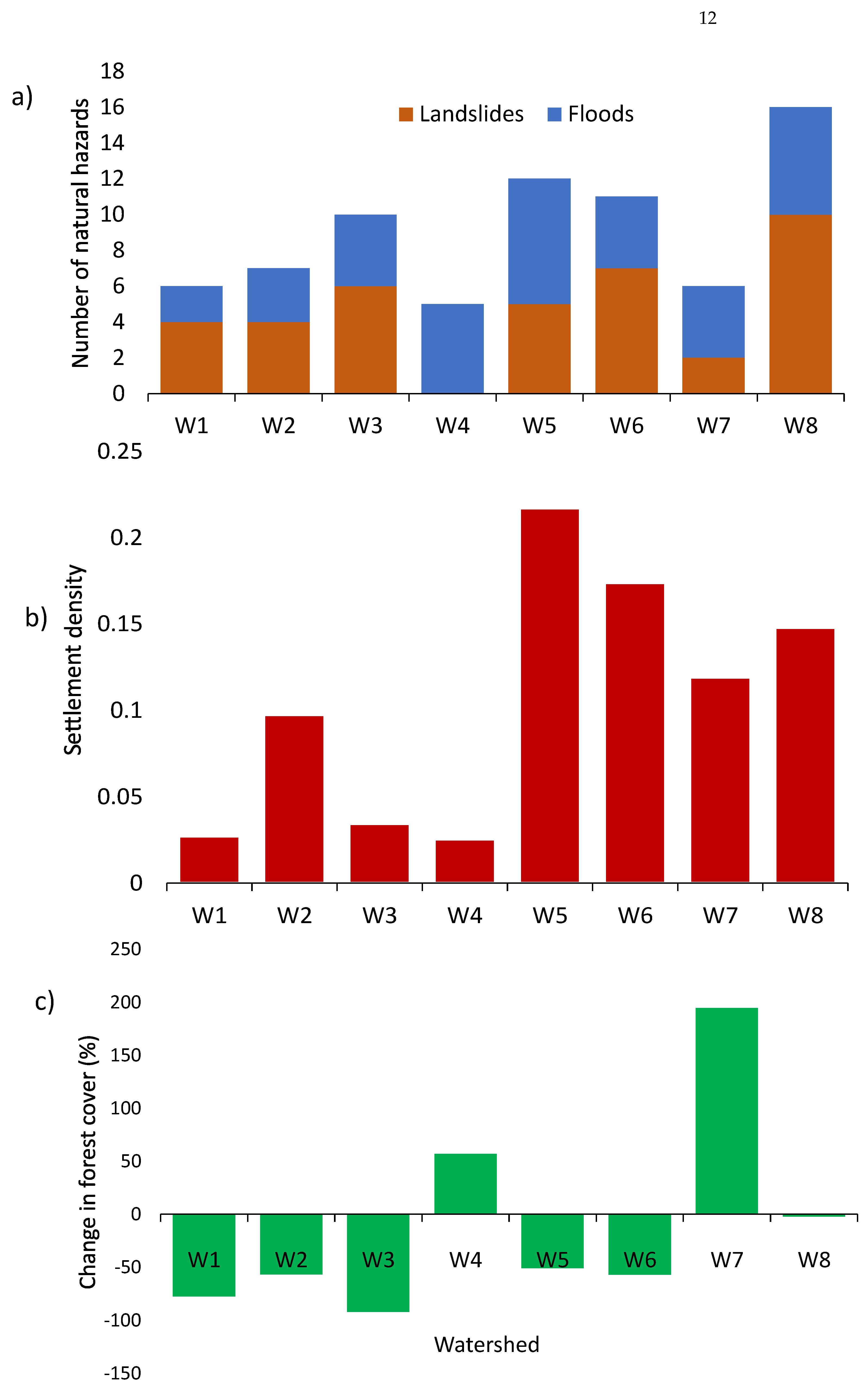 Preprints 143537 g006