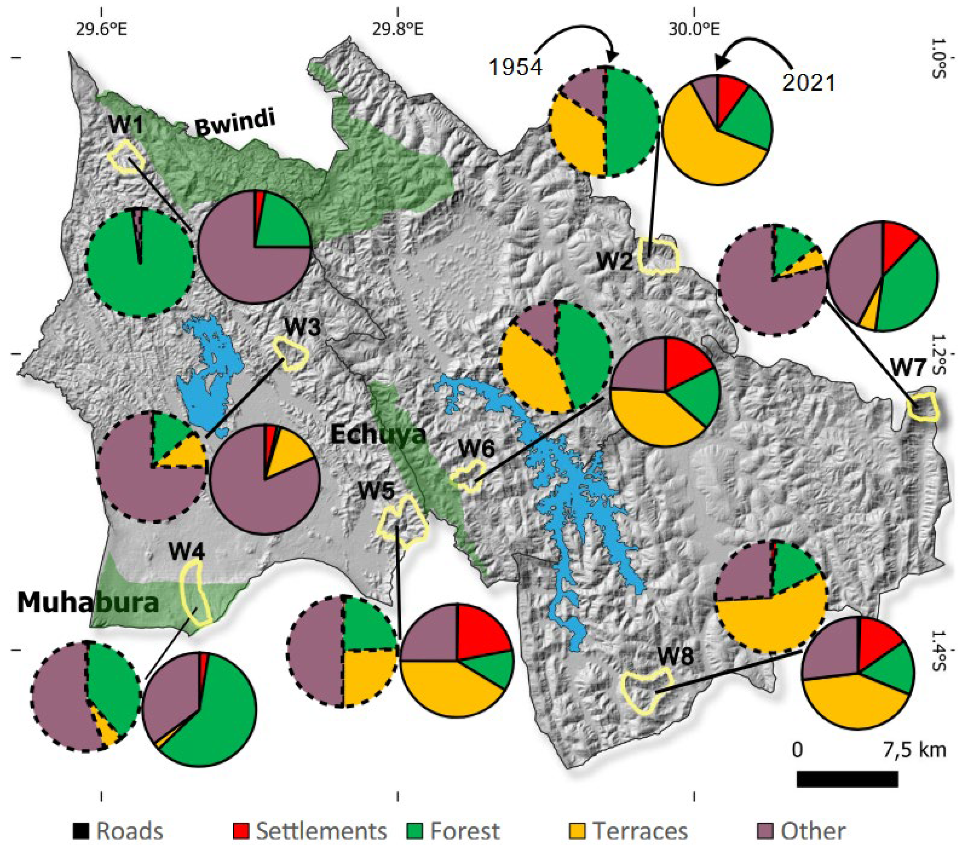 Preprints 143537 g007