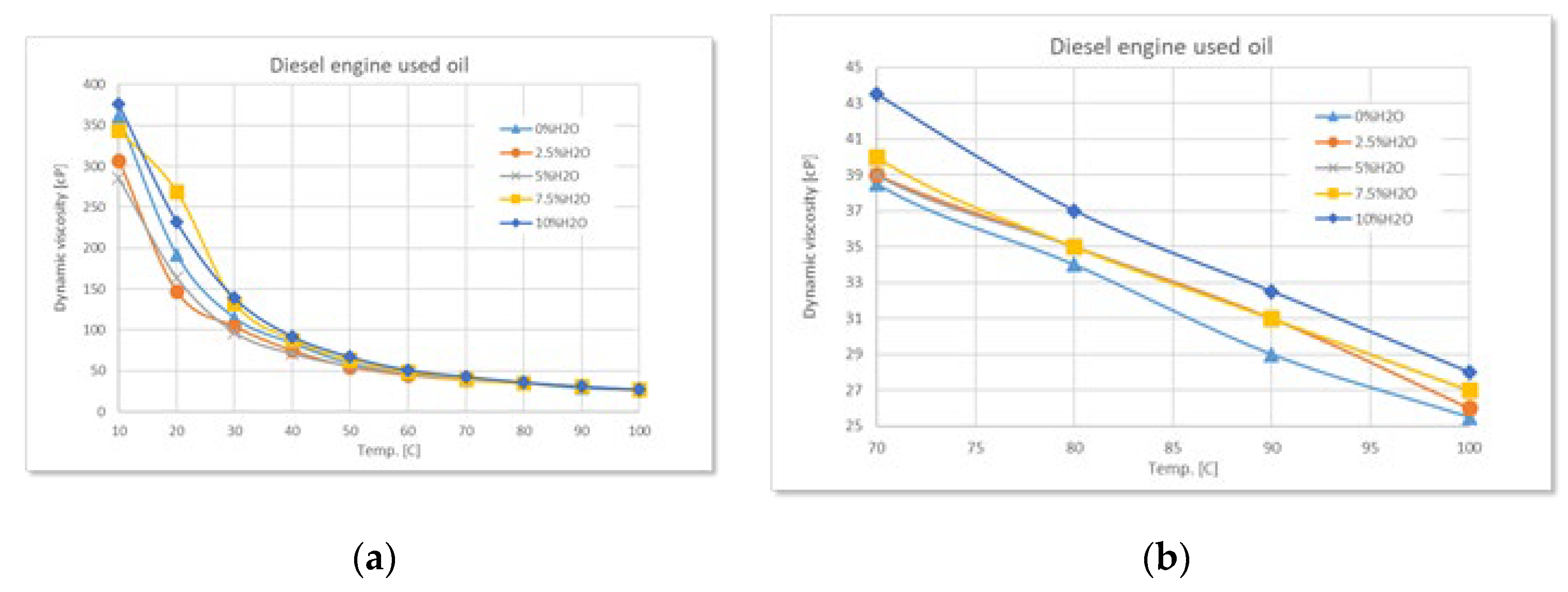 Preprints 180274 g002