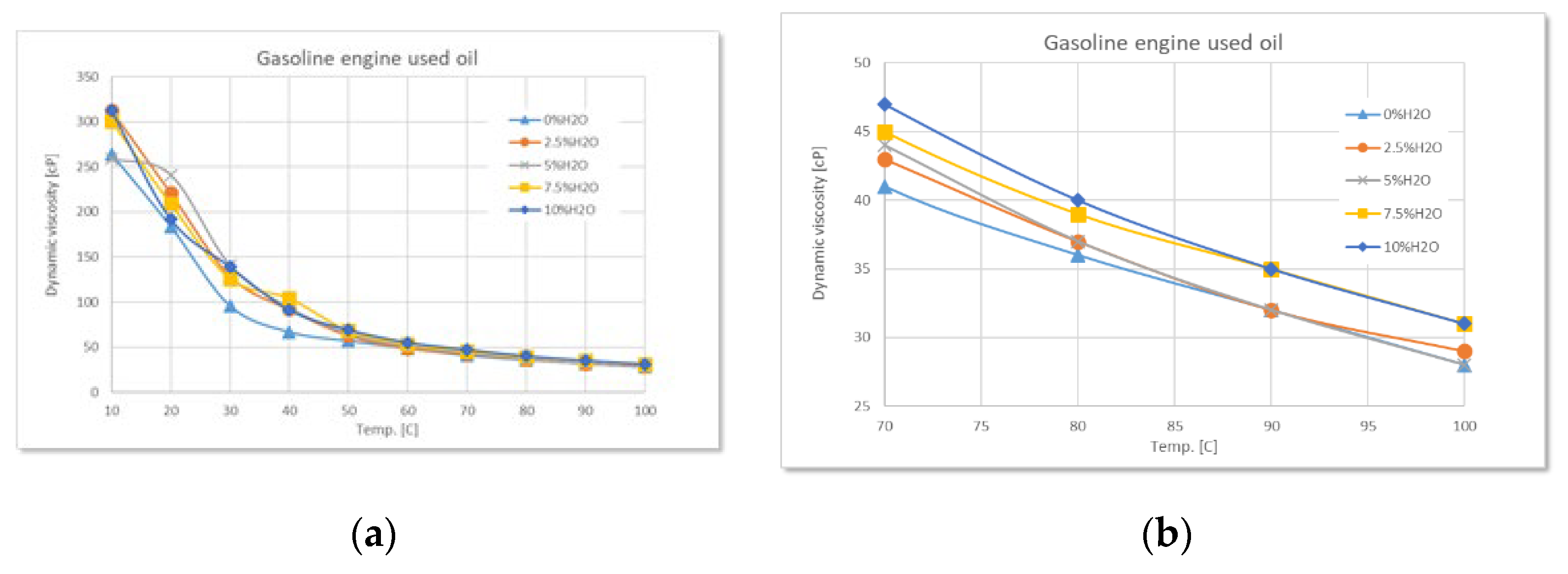 Preprints 180274 g003