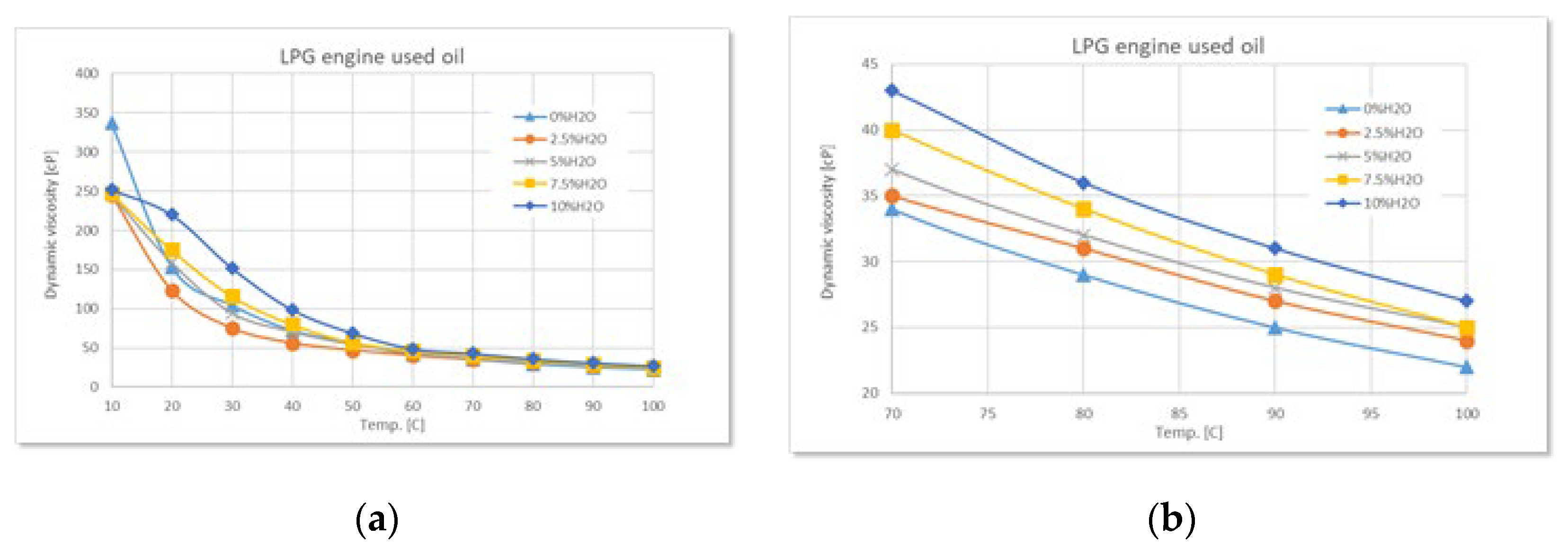 Preprints 180274 g004