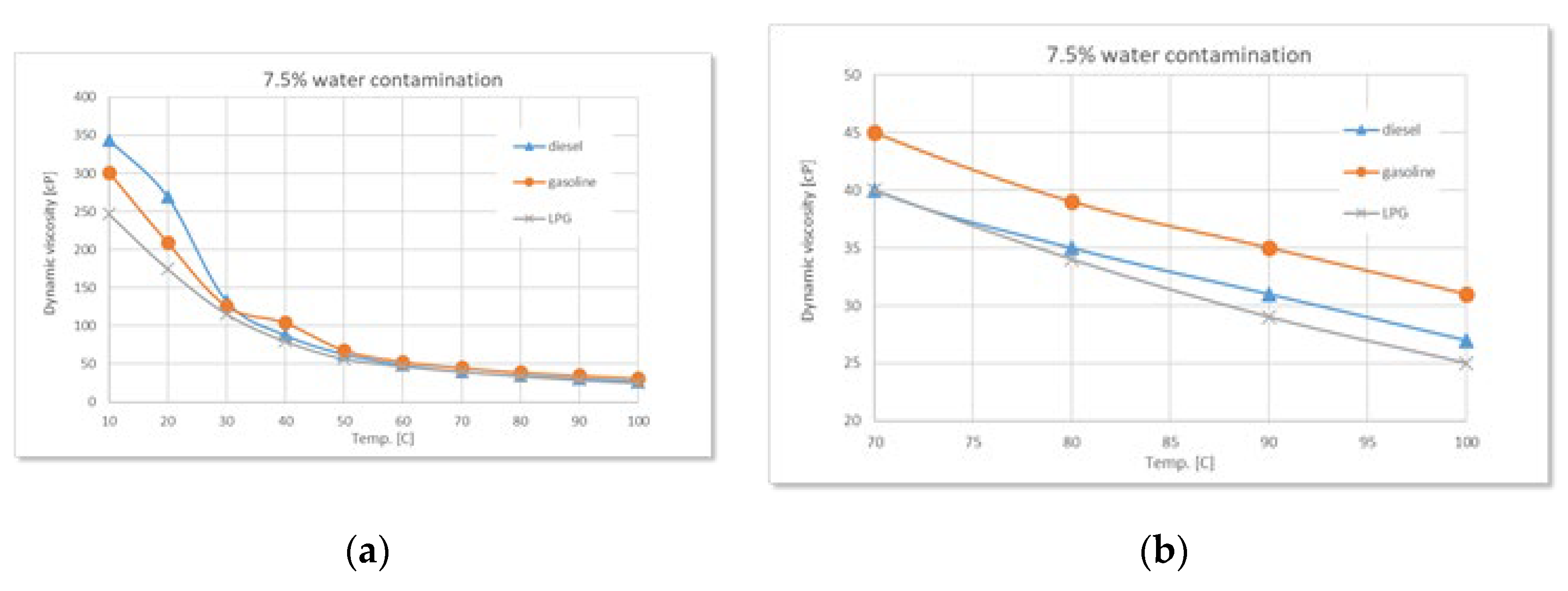 Preprints 180274 g008