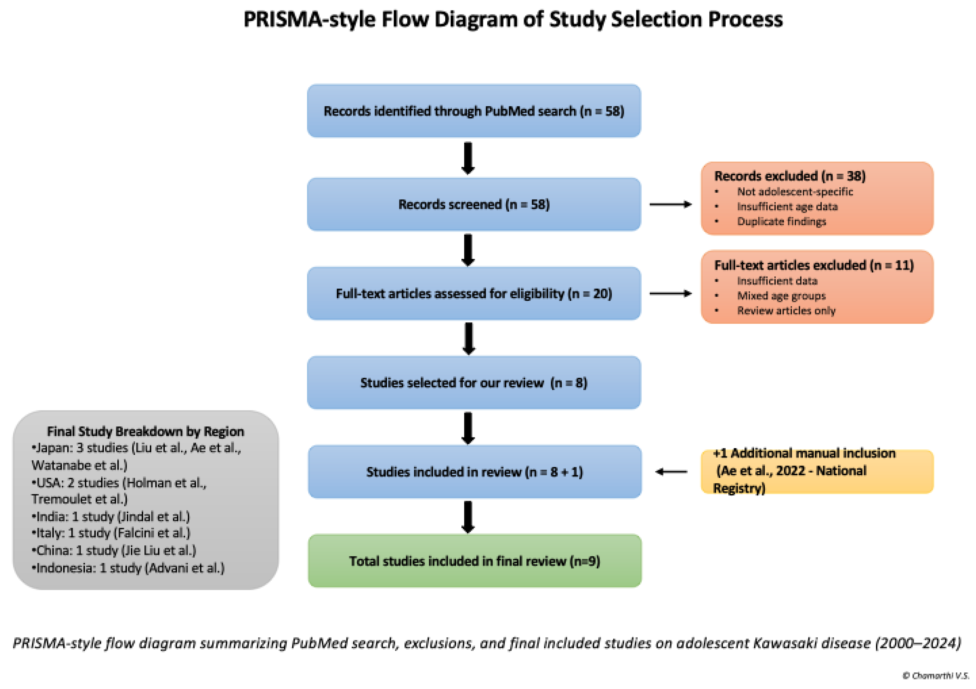 Preprints 180610 g001