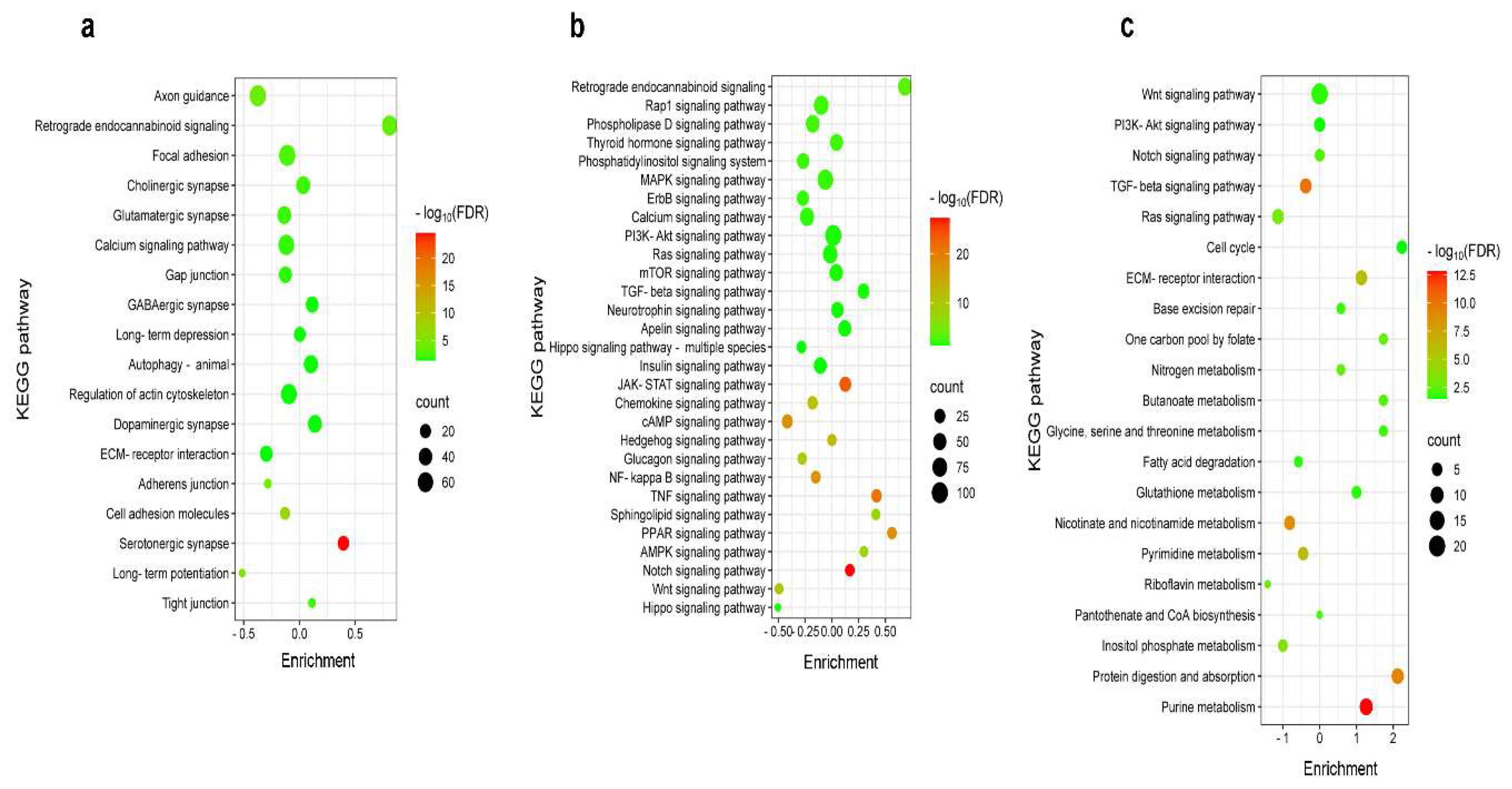 Preprints 149925 g004
