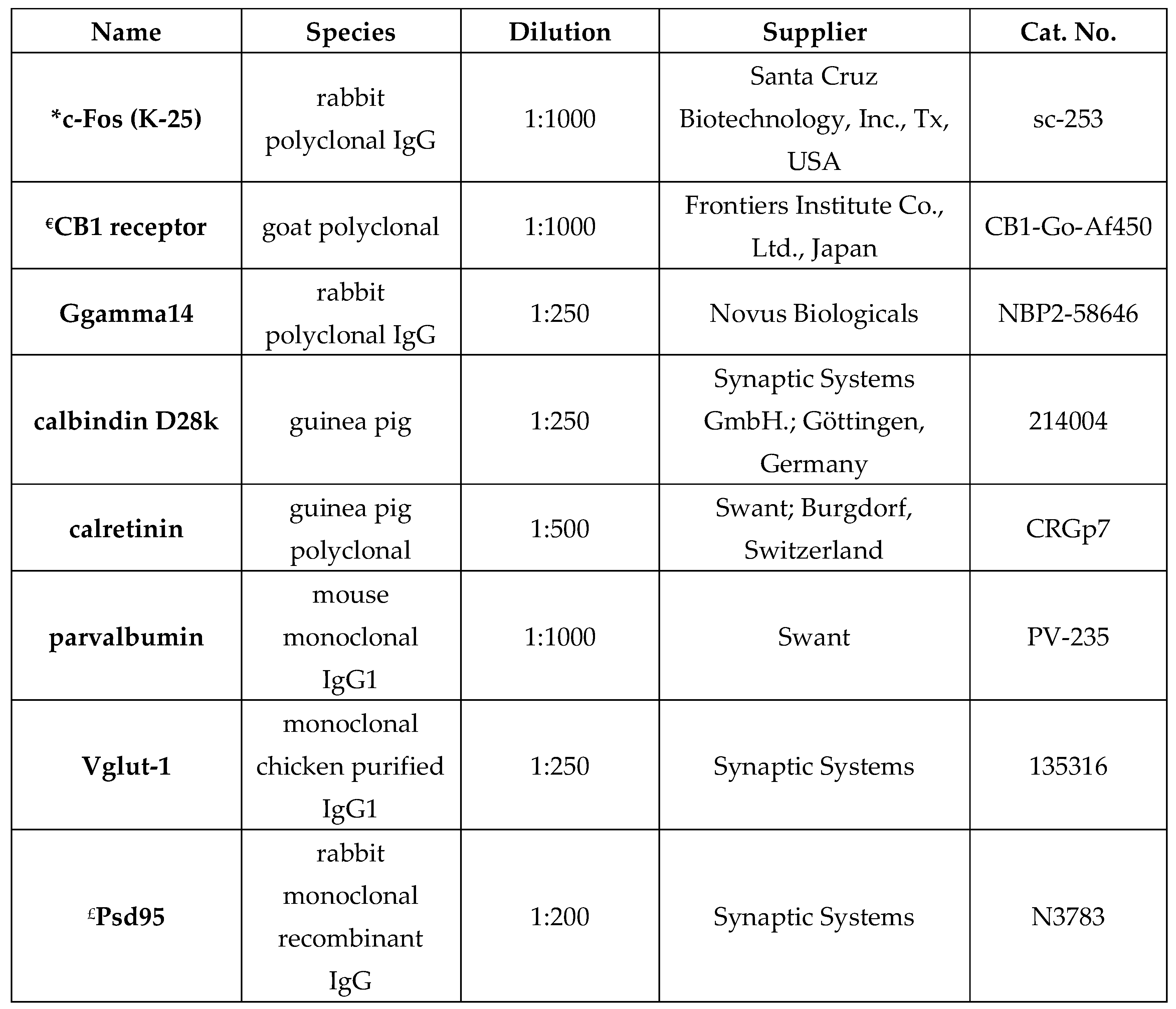 Preprints 149925 i001