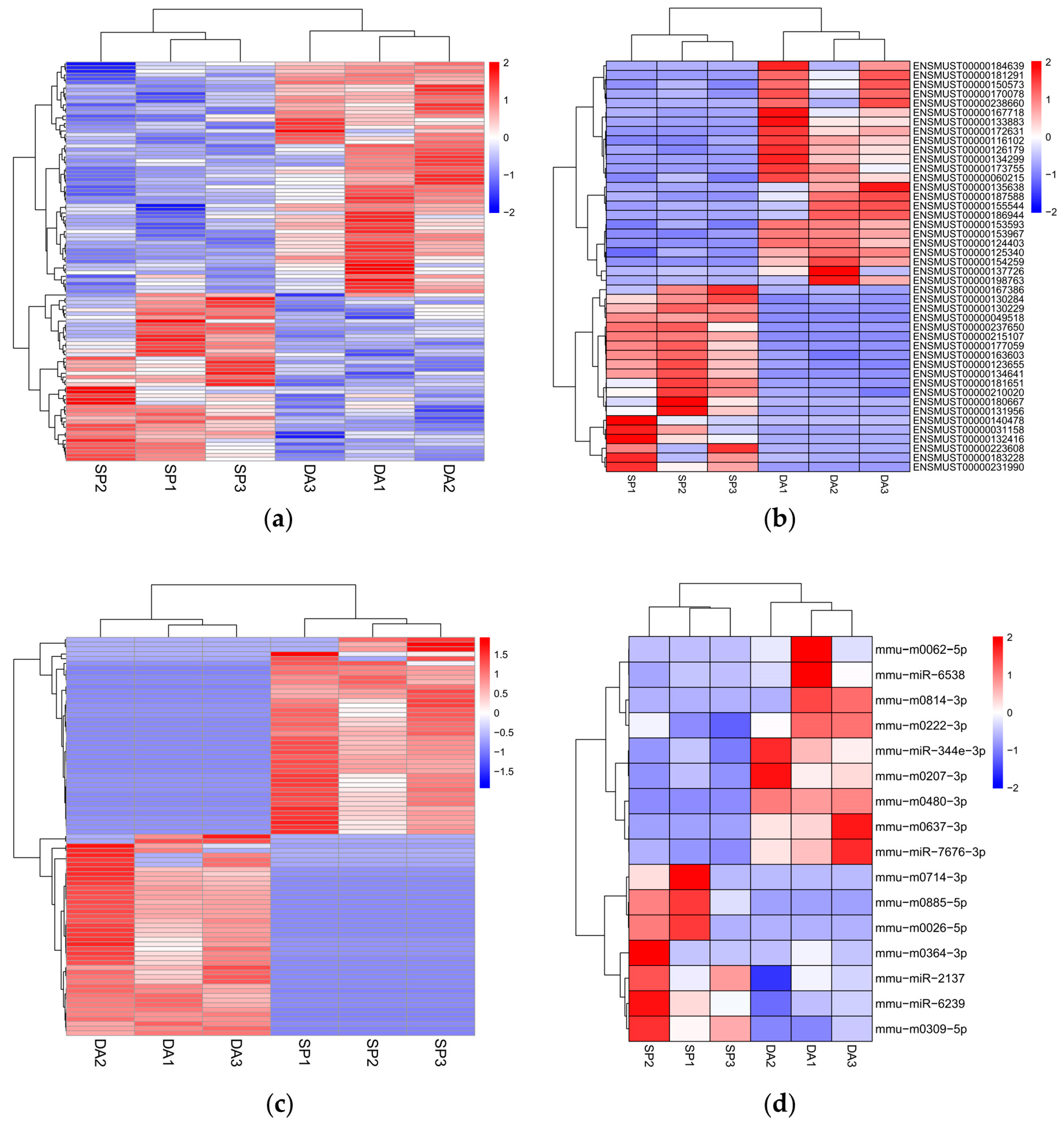 Preprints 100548 g005