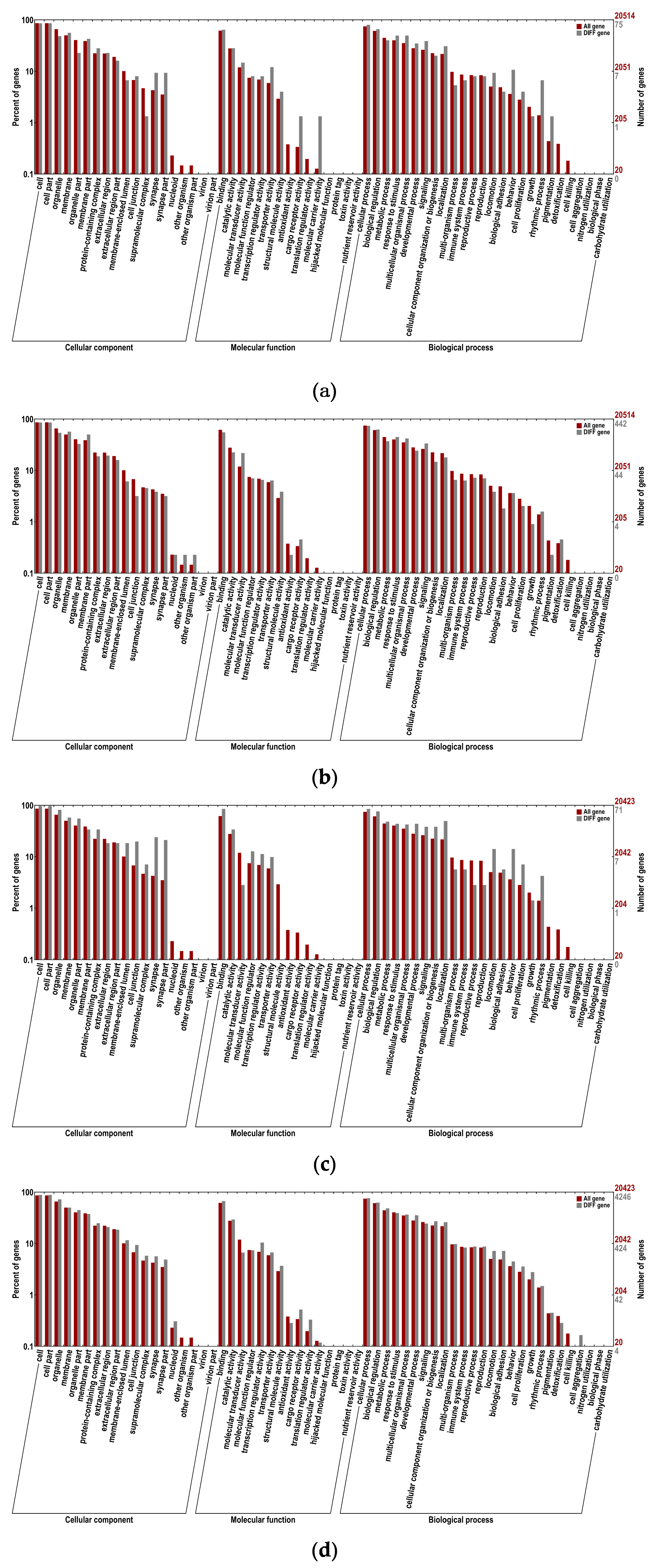 Preprints 100548 g007