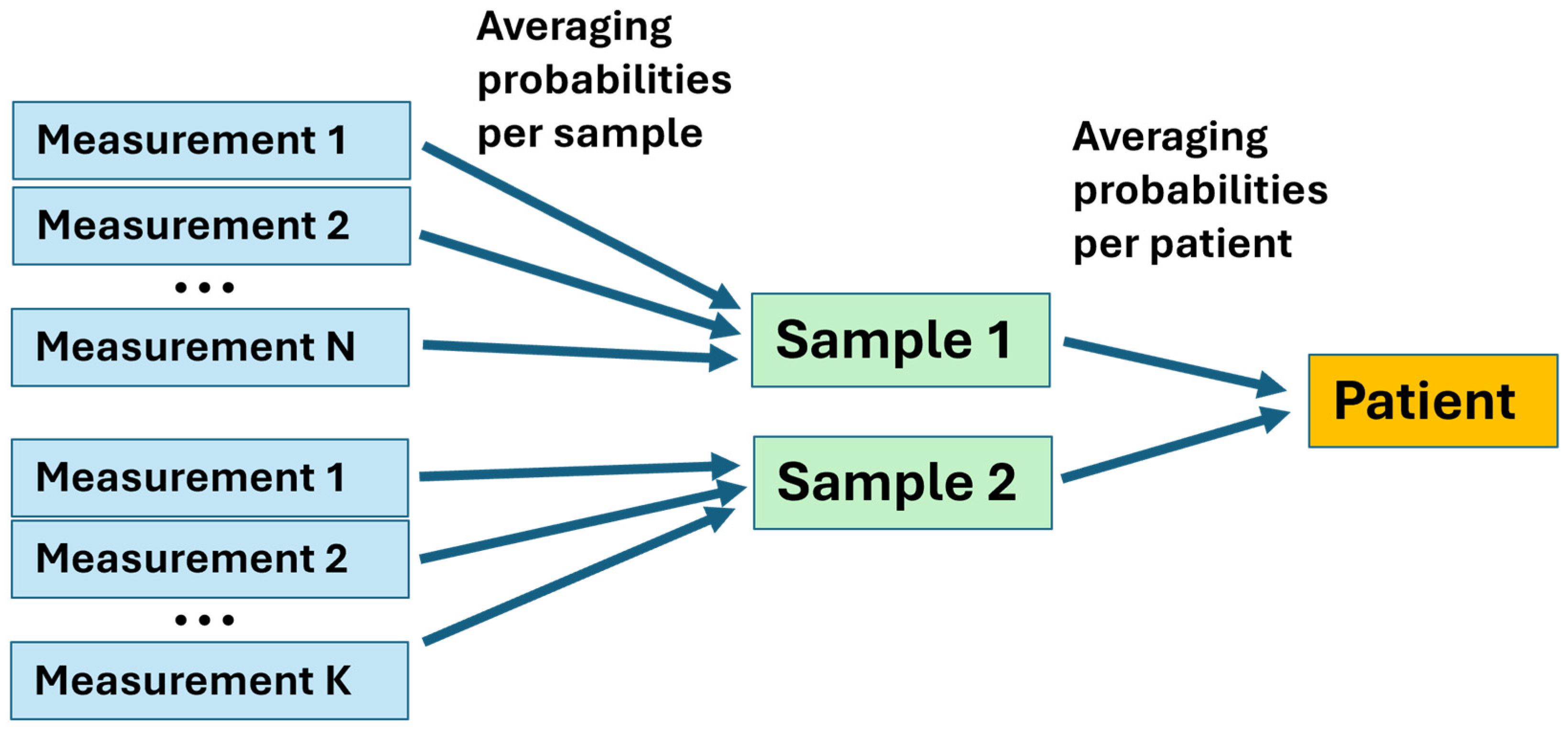 Preprints 155166 g003