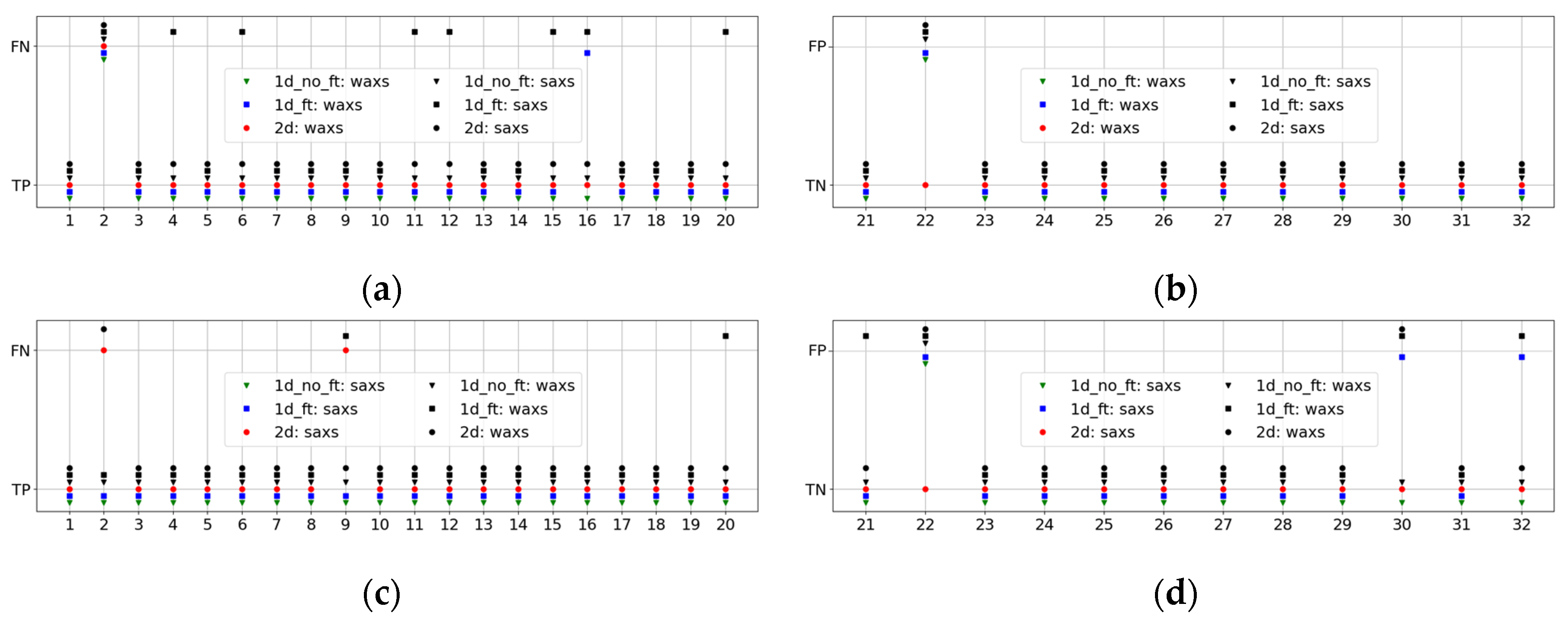 Preprints 155166 g004