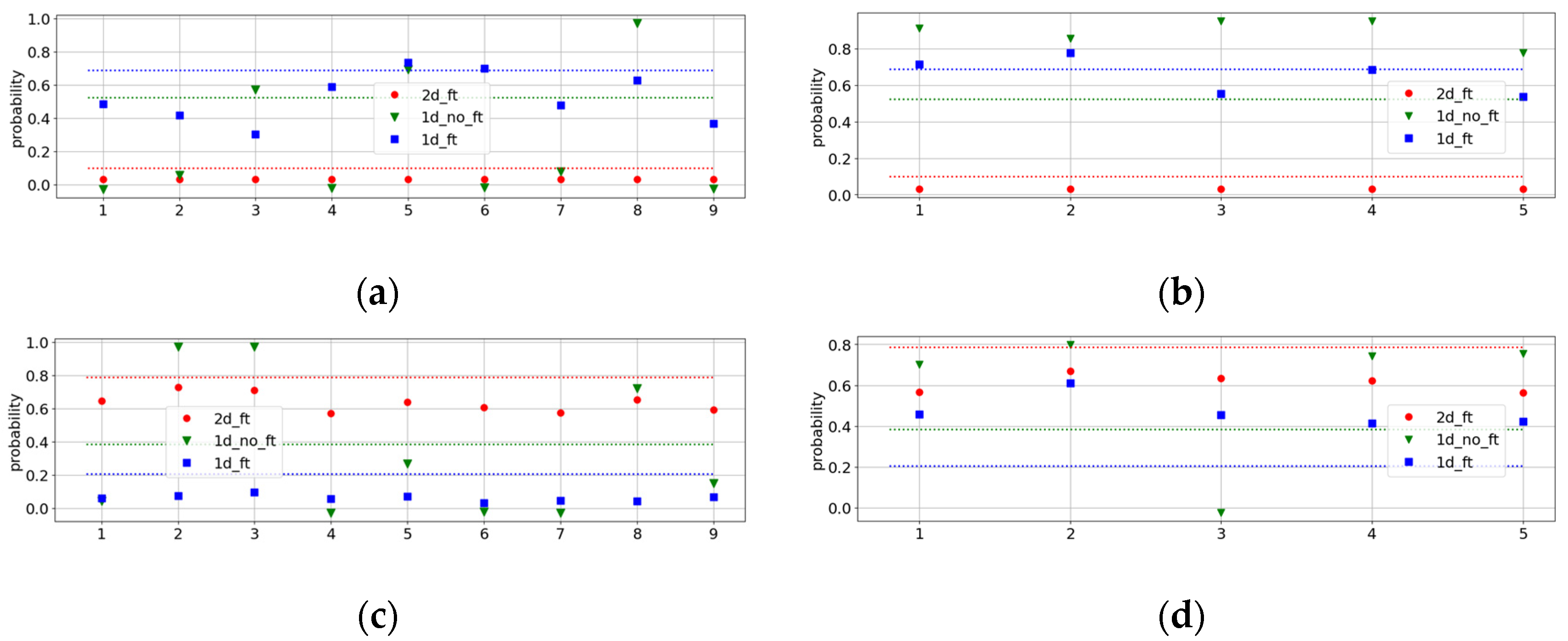 Preprints 155166 g005