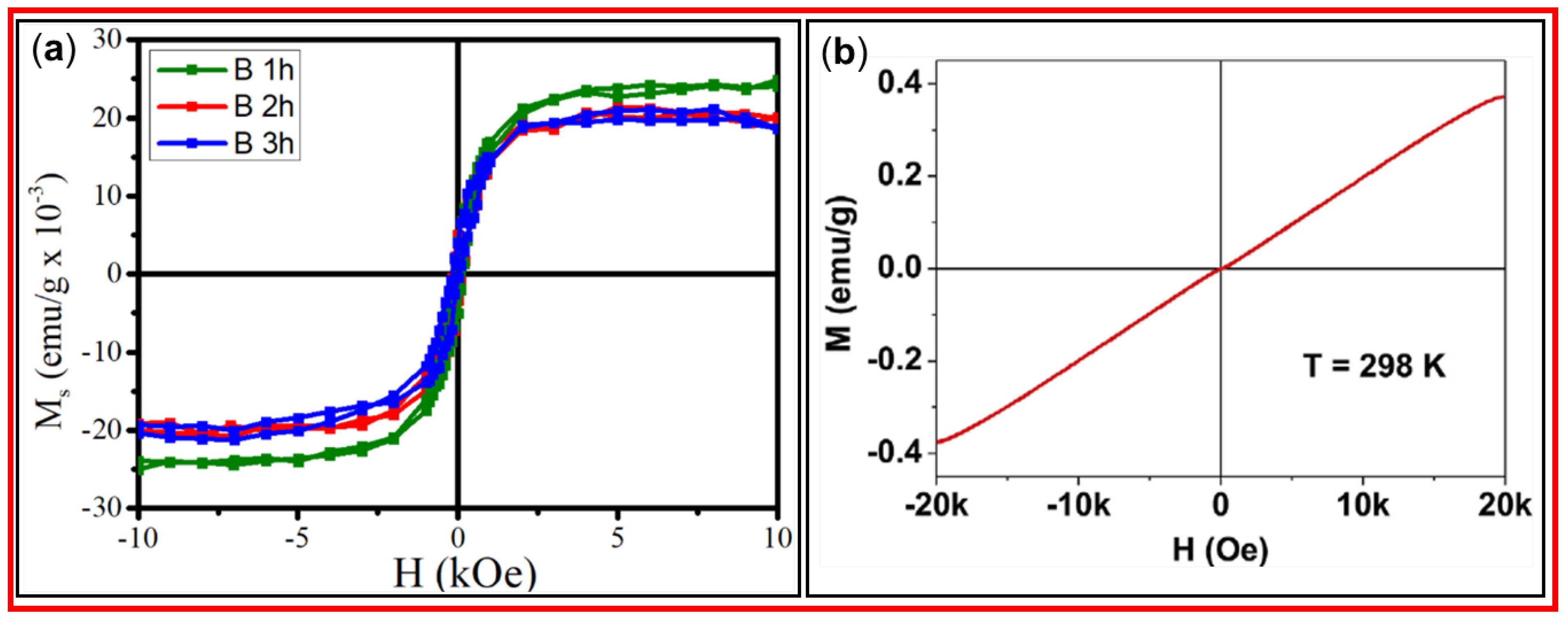Preprints 151349 g015