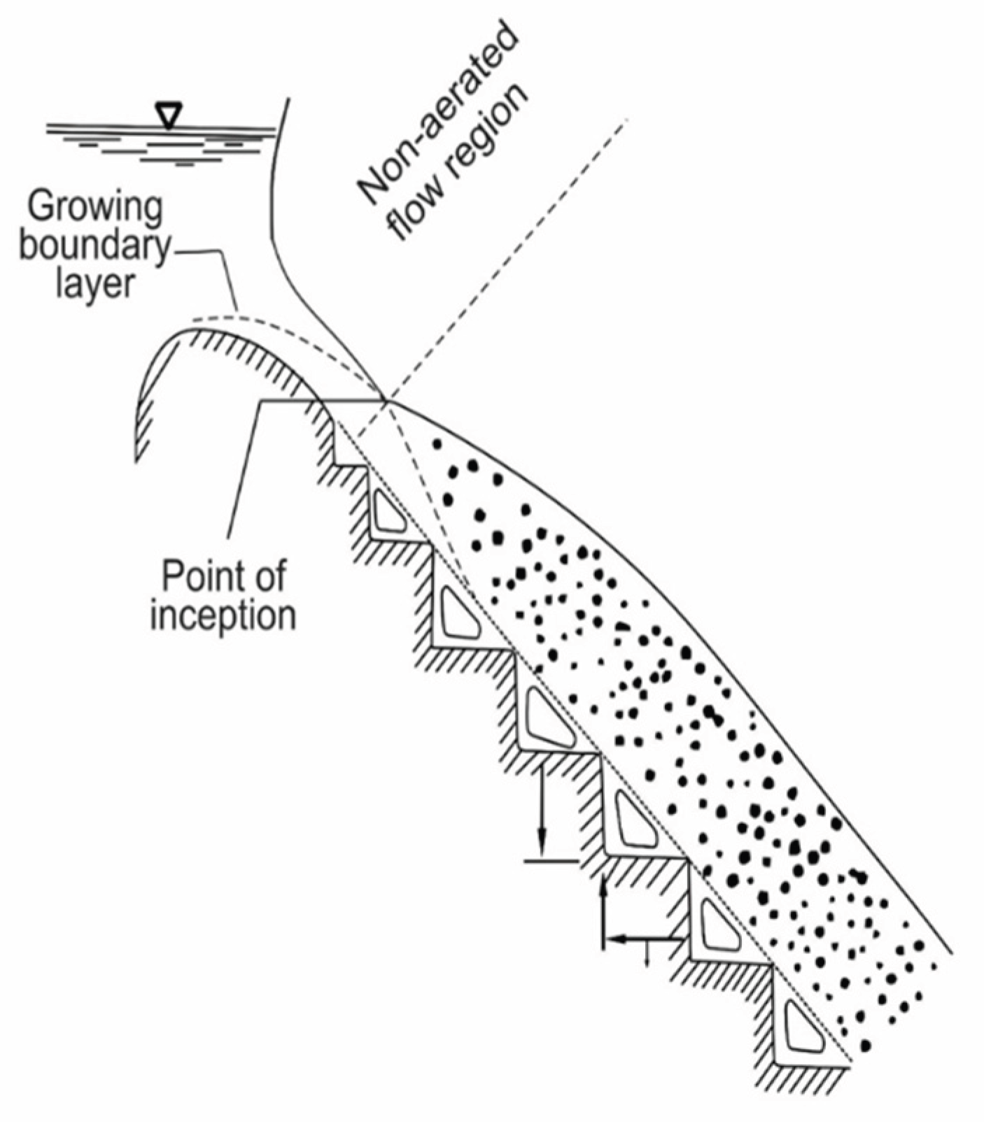 Preprints 209484 g003
