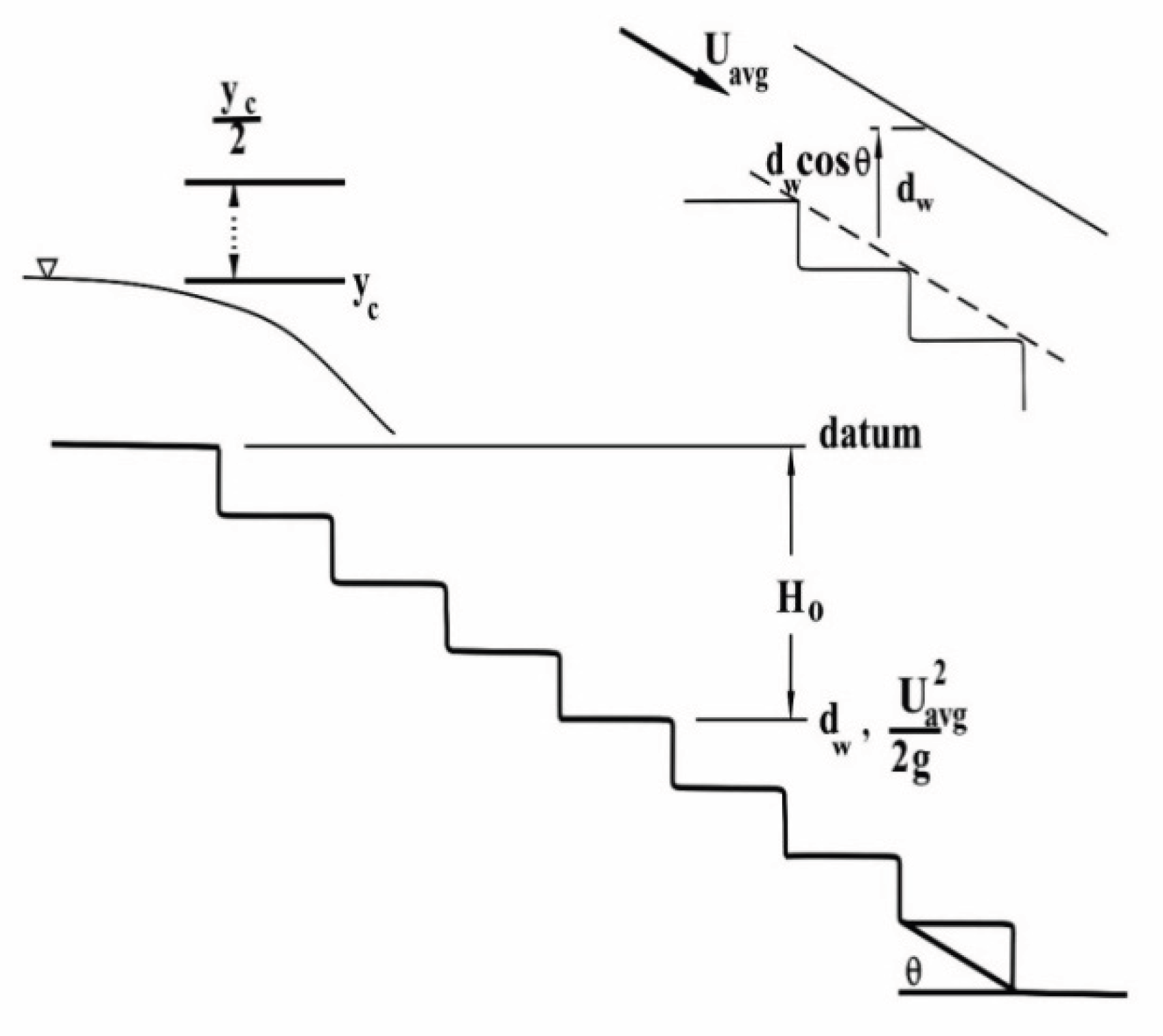 Preprints 209484 g005