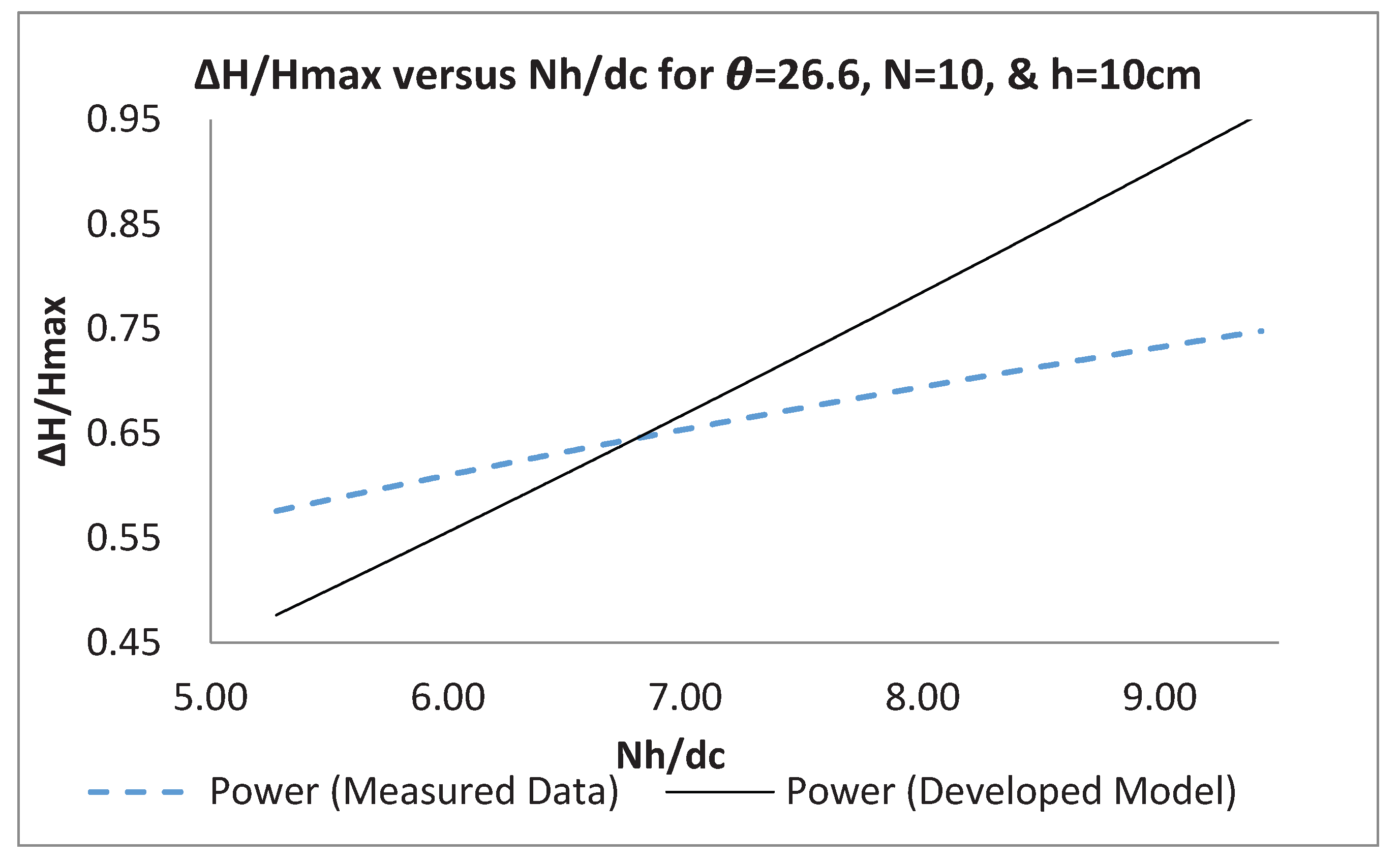 Preprints 209484 g006