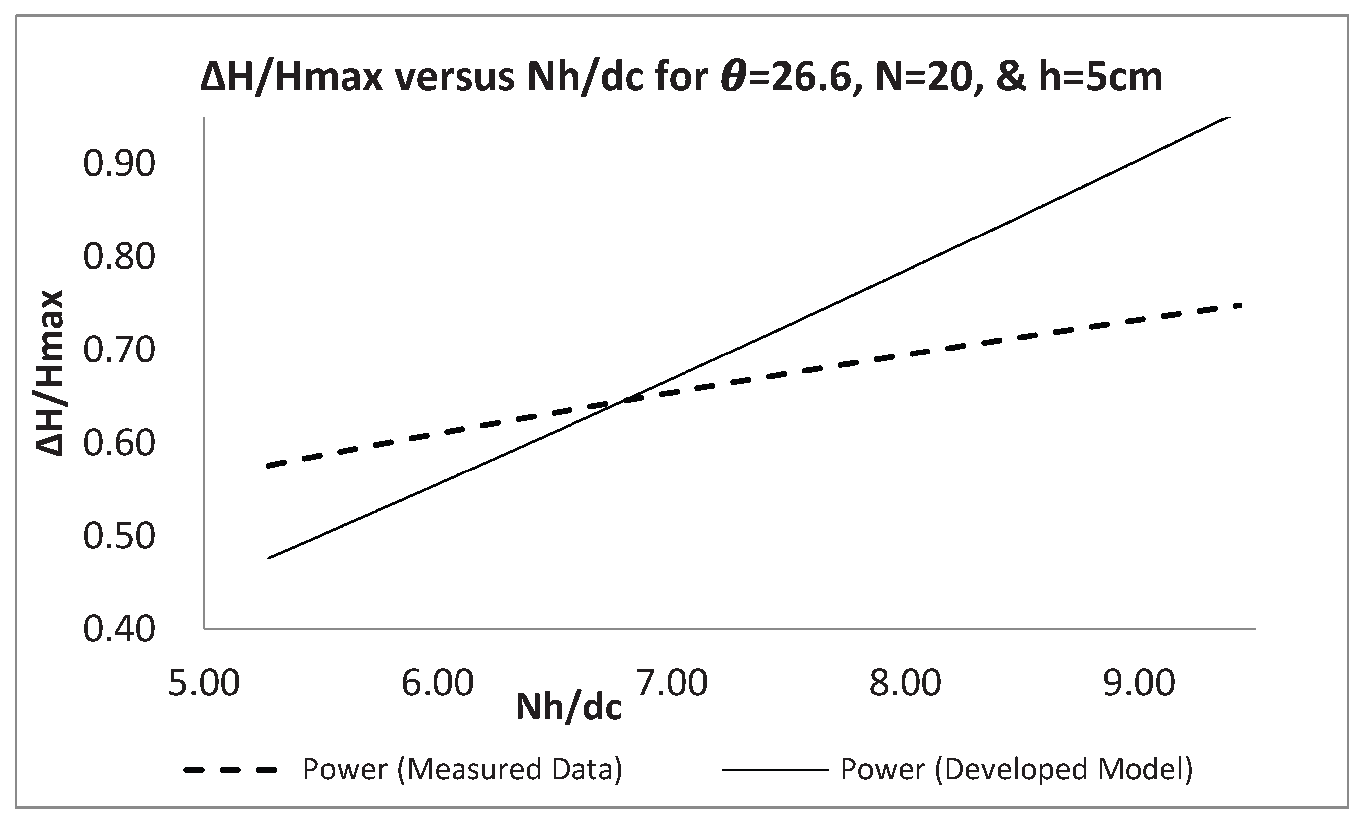 Preprints 209484 g007