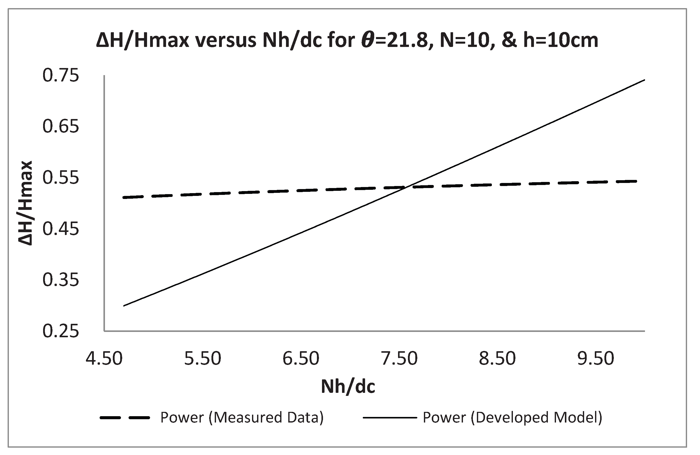 Preprints 209484 g008