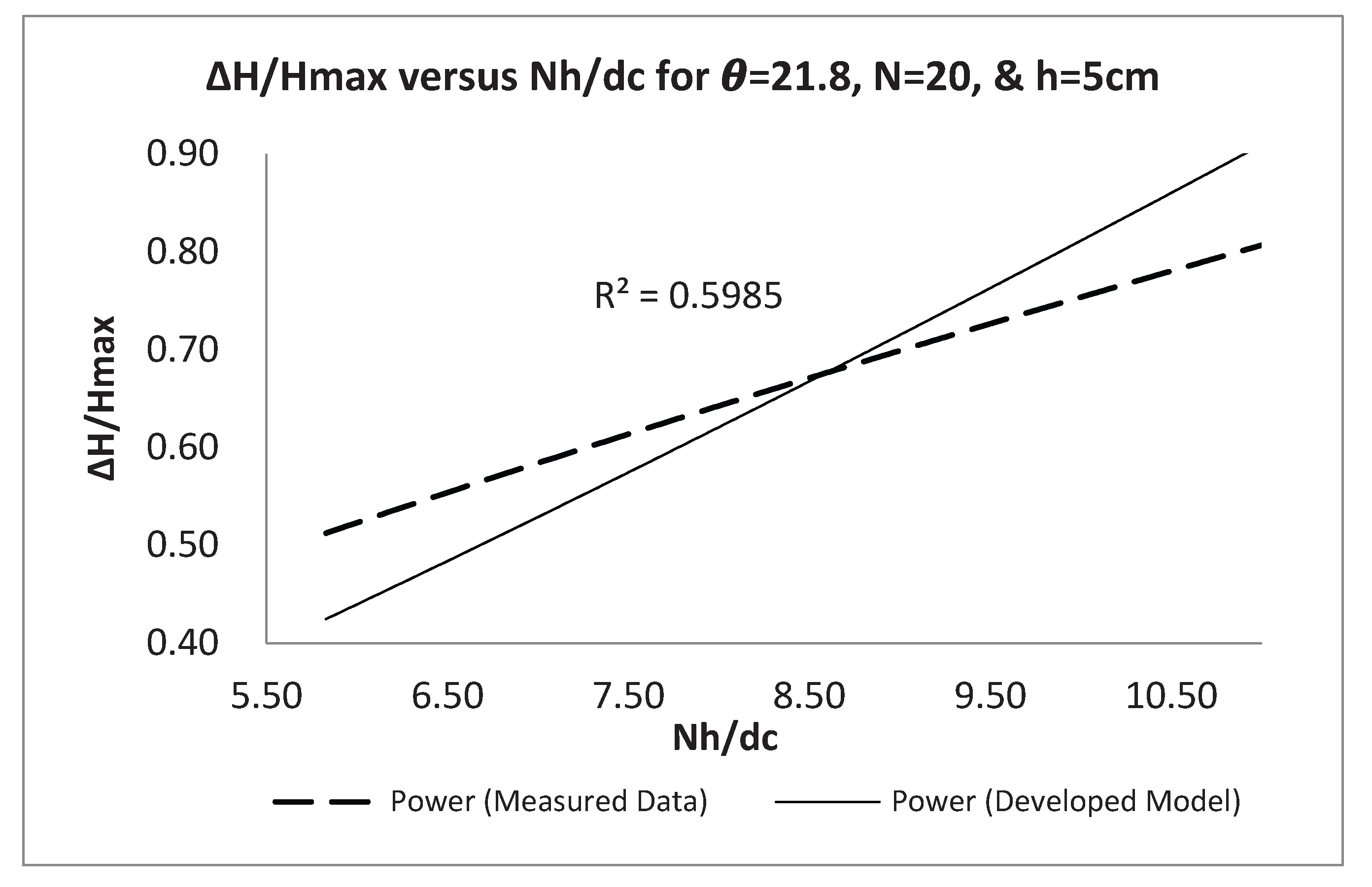 Preprints 209484 g009