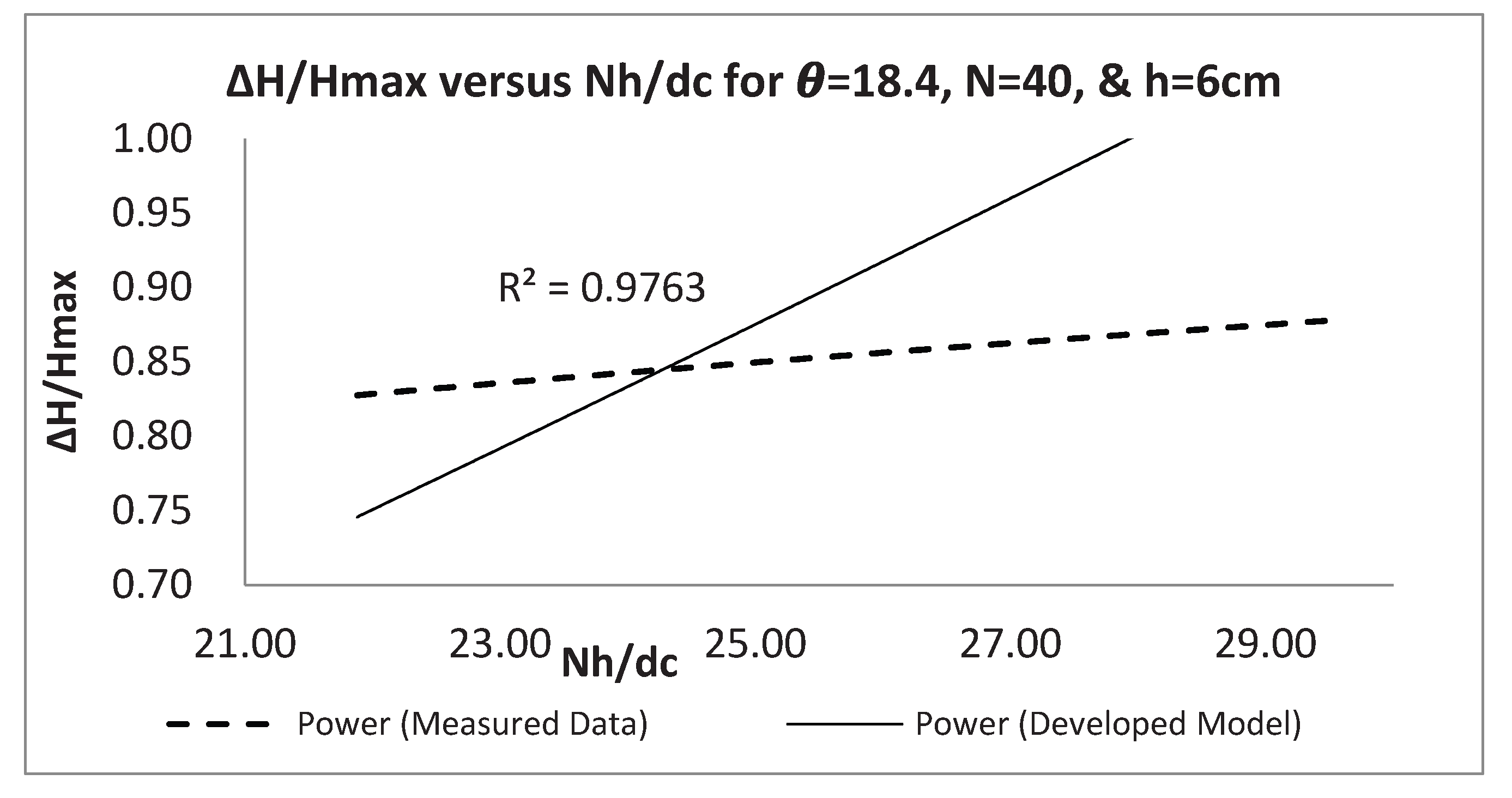 Preprints 209484 g010