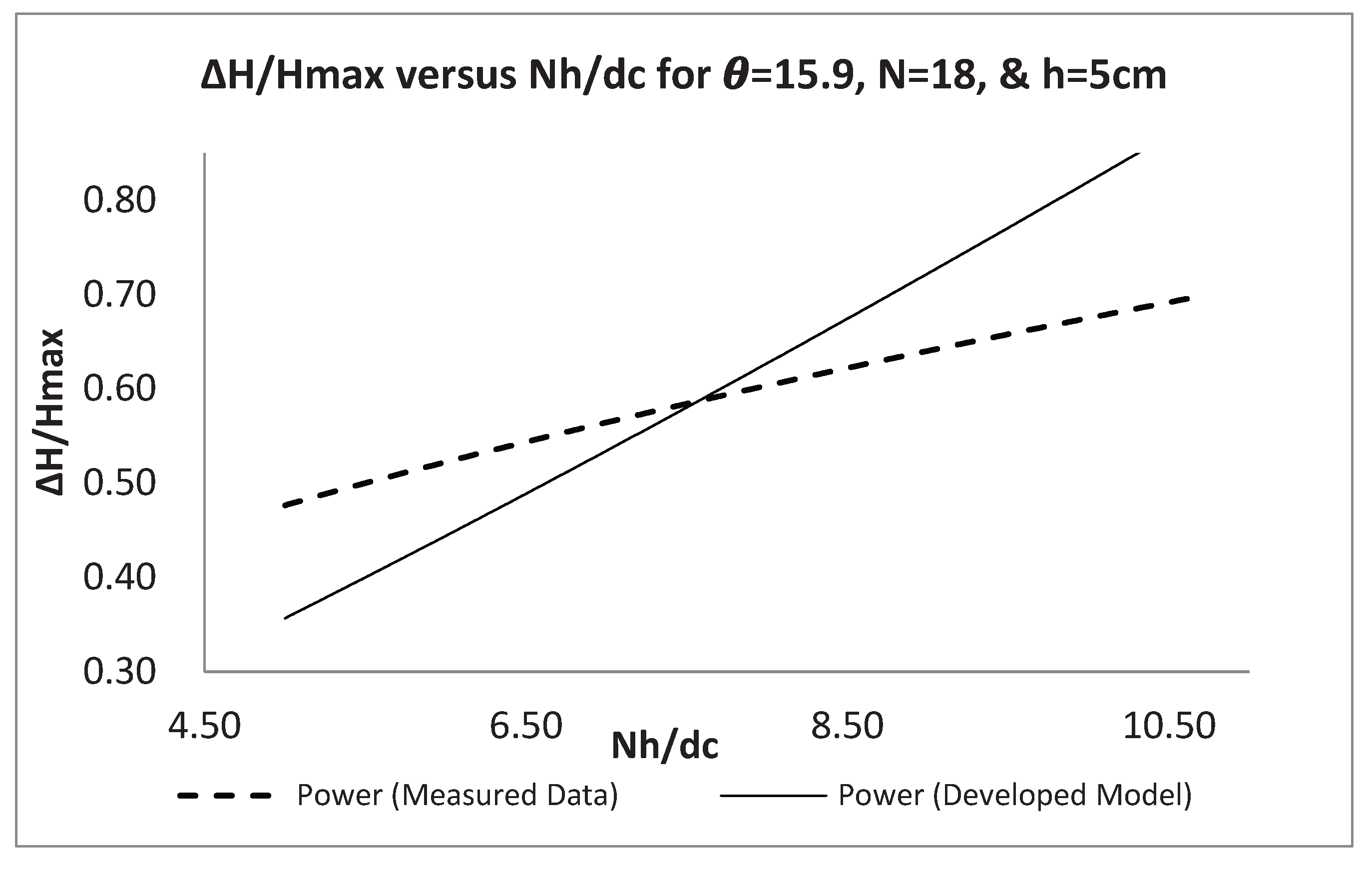 Preprints 209484 g011