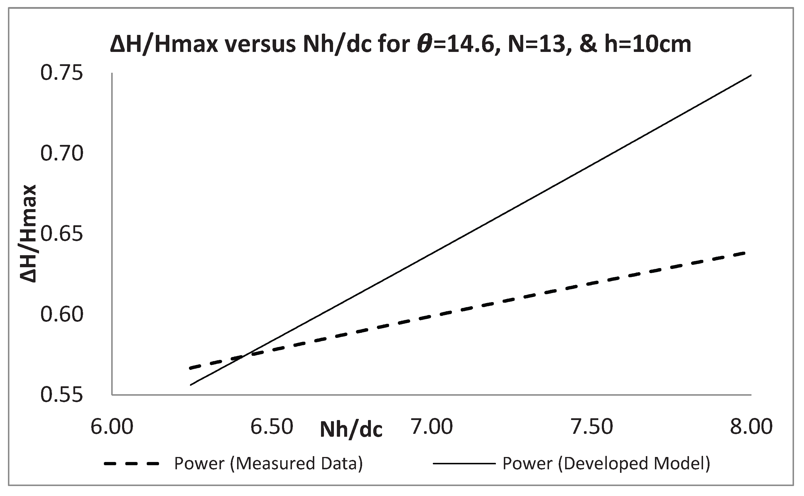 Preprints 209484 g012
