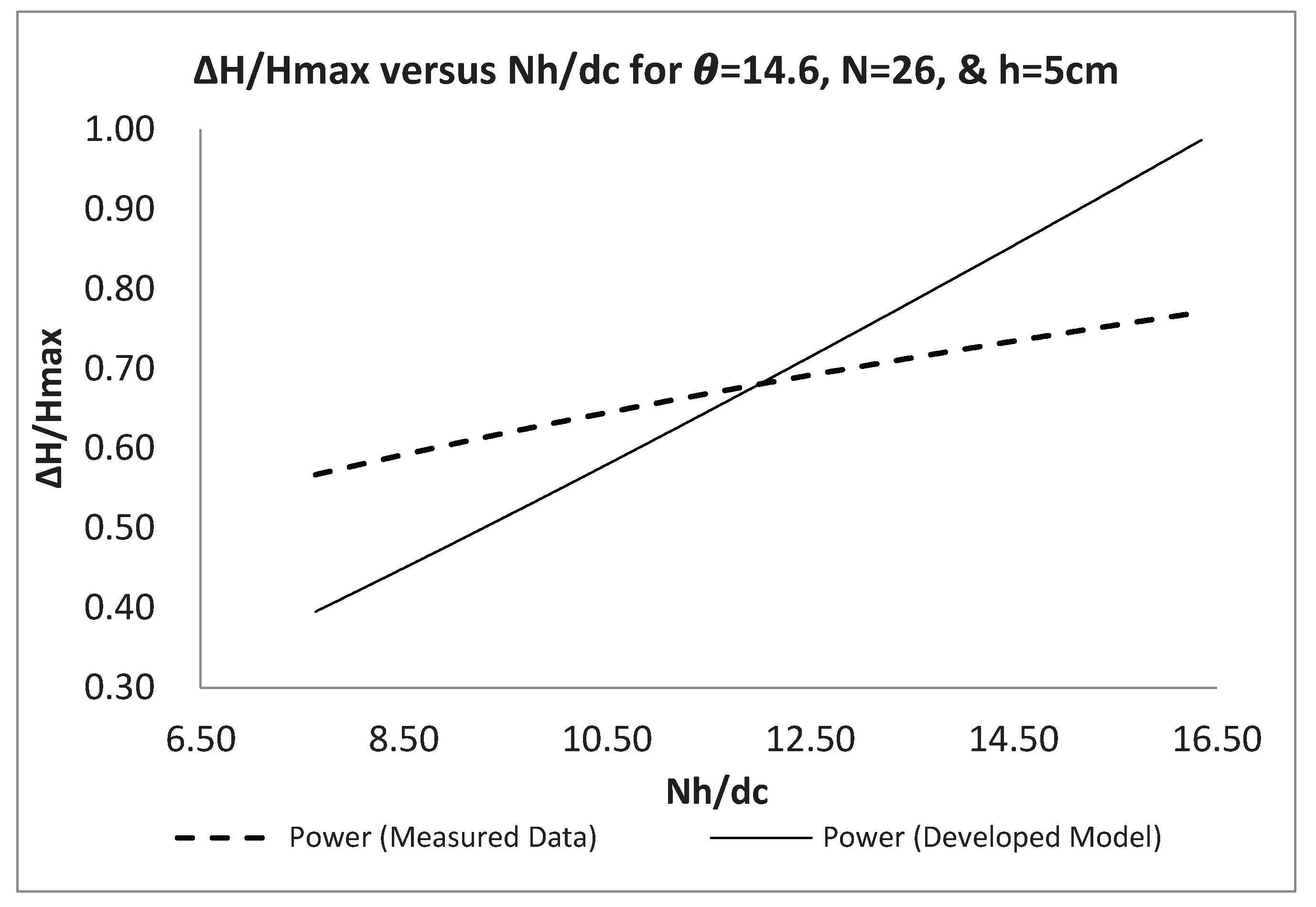 Preprints 209484 g013