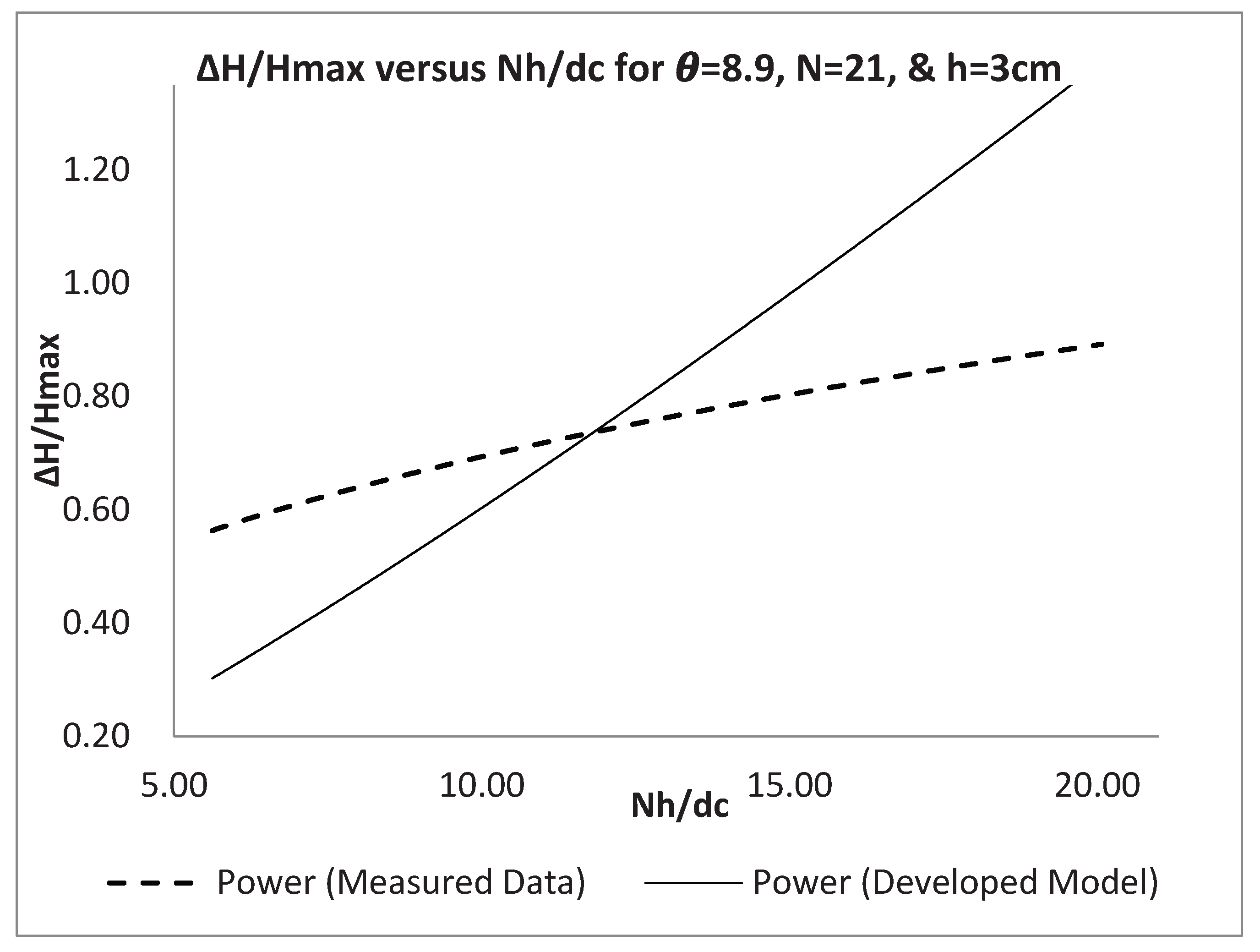 Preprints 209484 g014