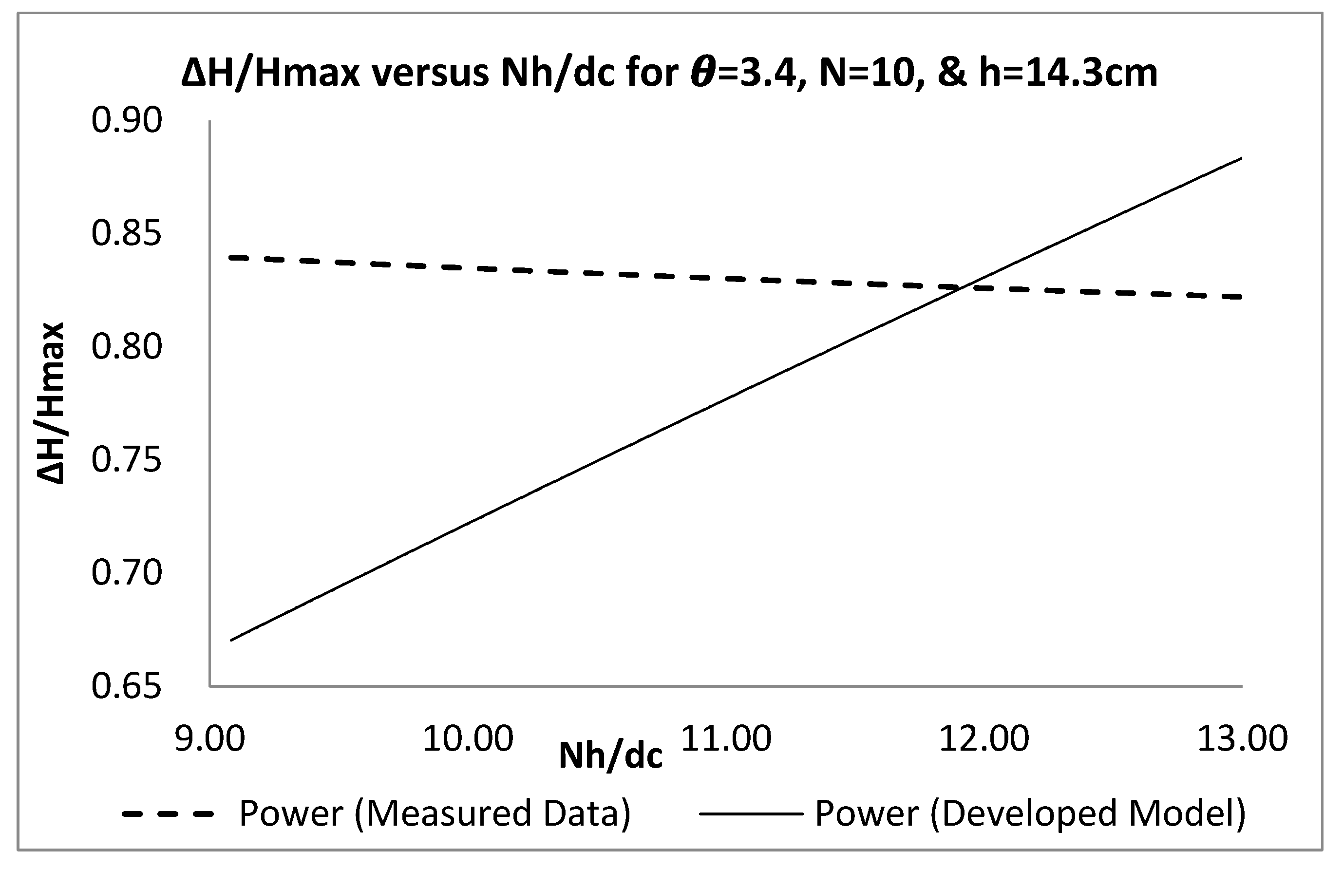 Preprints 209484 g015