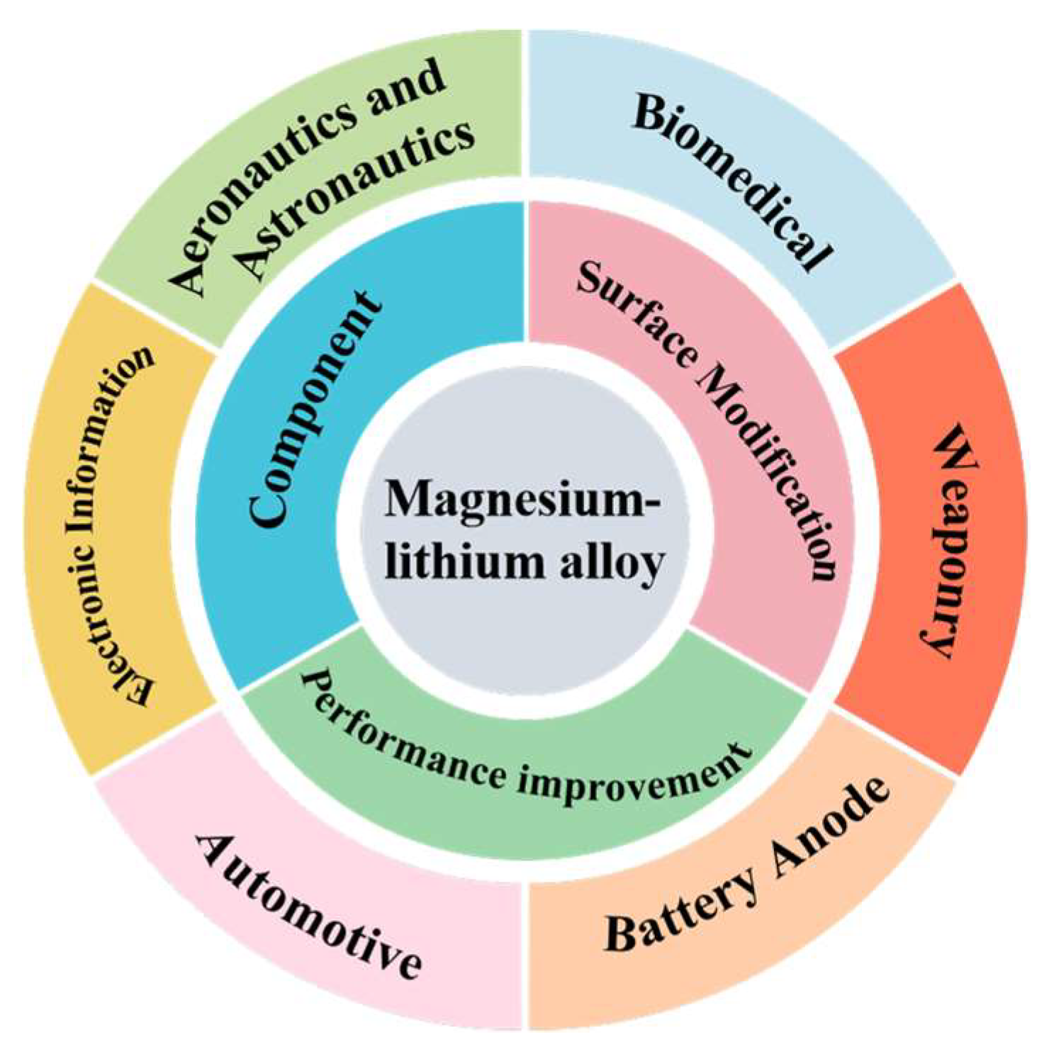 Preprints 152597 g001