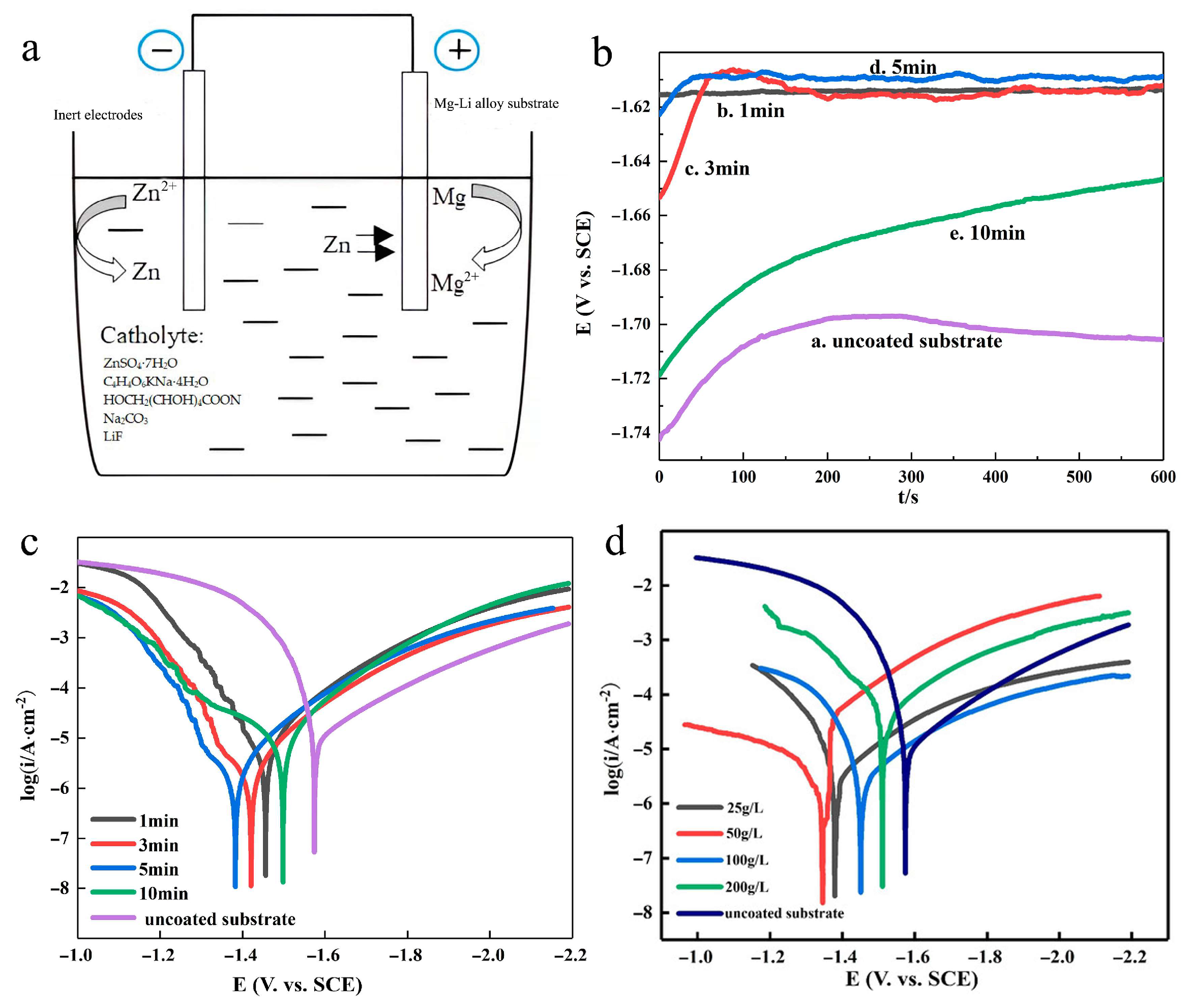 Preprints 152597 g004