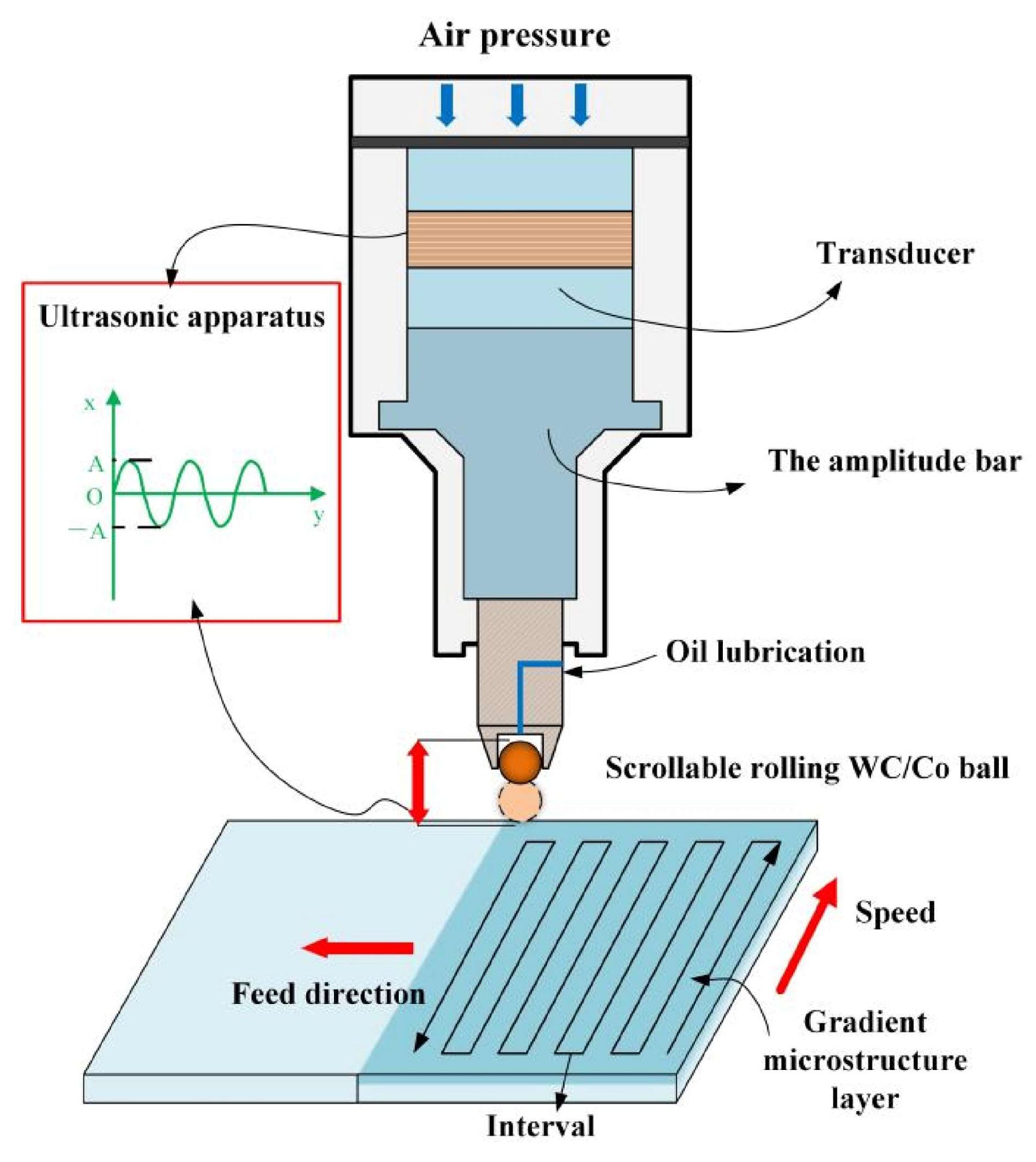 Preprints 152597 g007